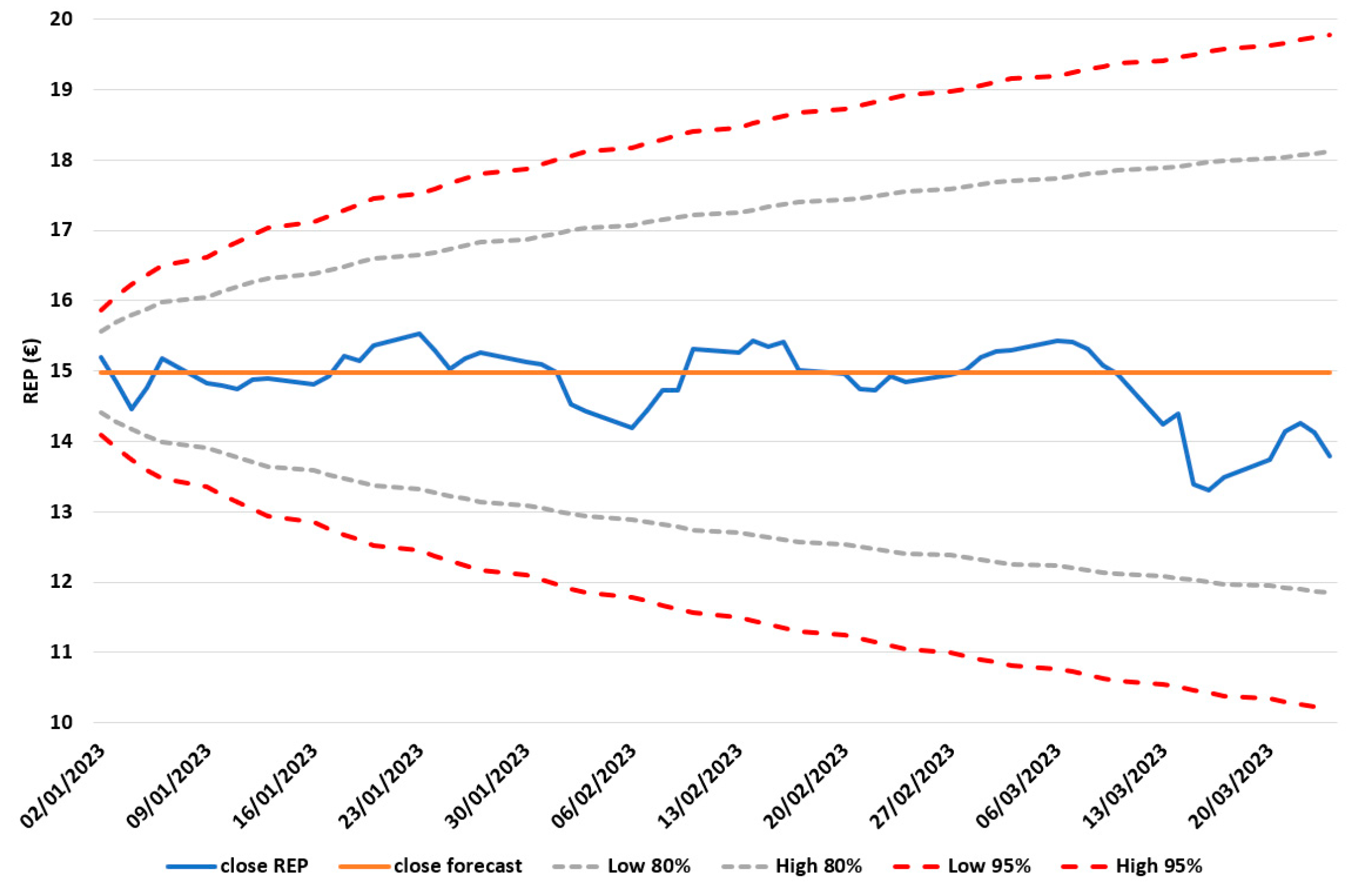 Energies 16 03856 g013 550