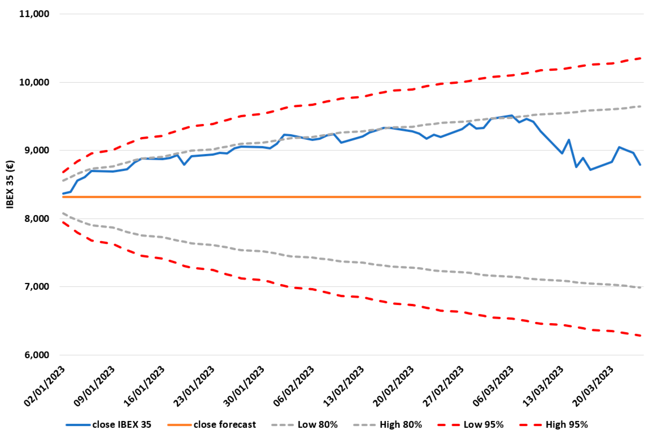 Energies 16 03856 g014 550