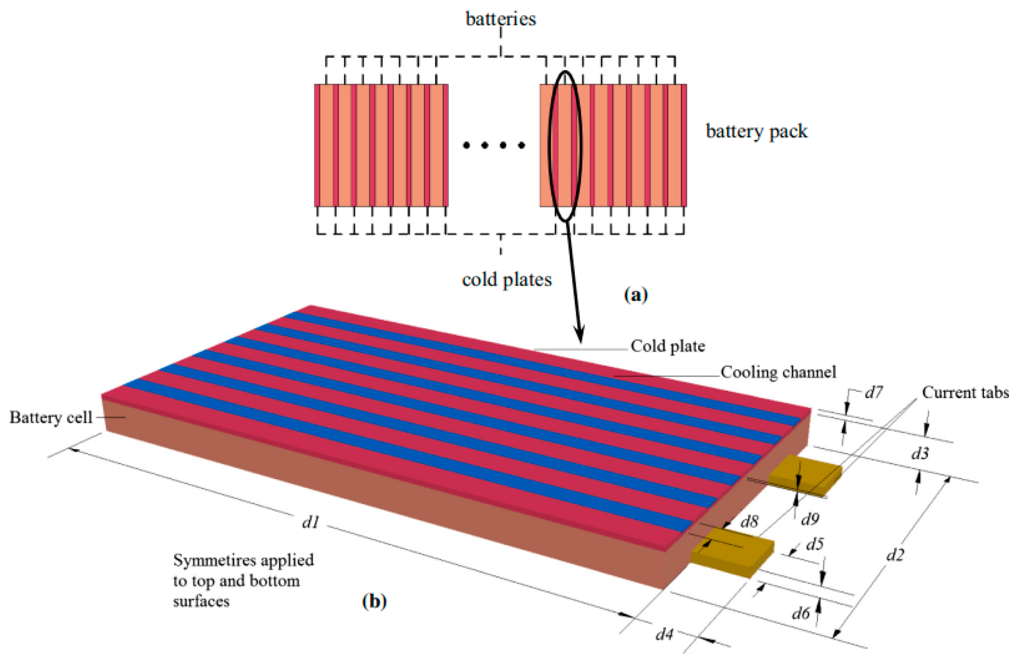 Battery cold best sale plate