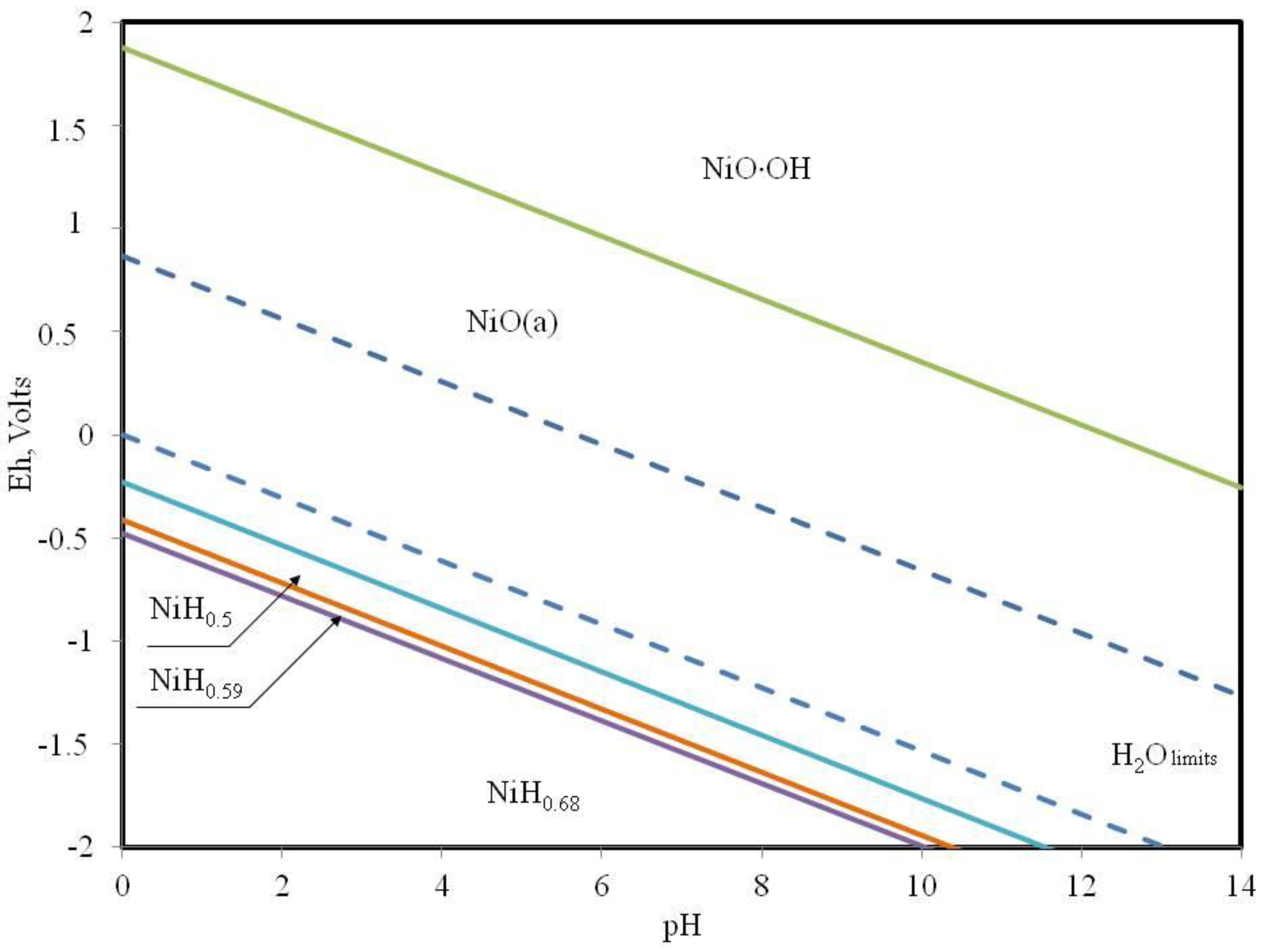 Energies 16 03862 g005 Energies 16 03862 g005
