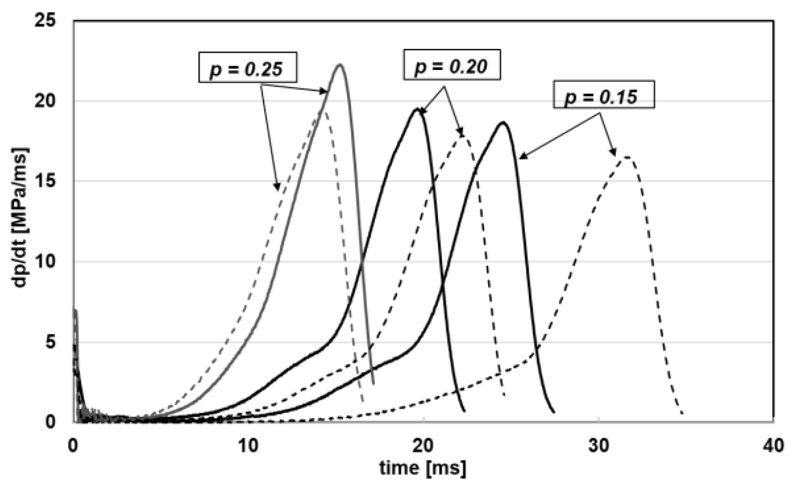 Energies 16 03863 g010