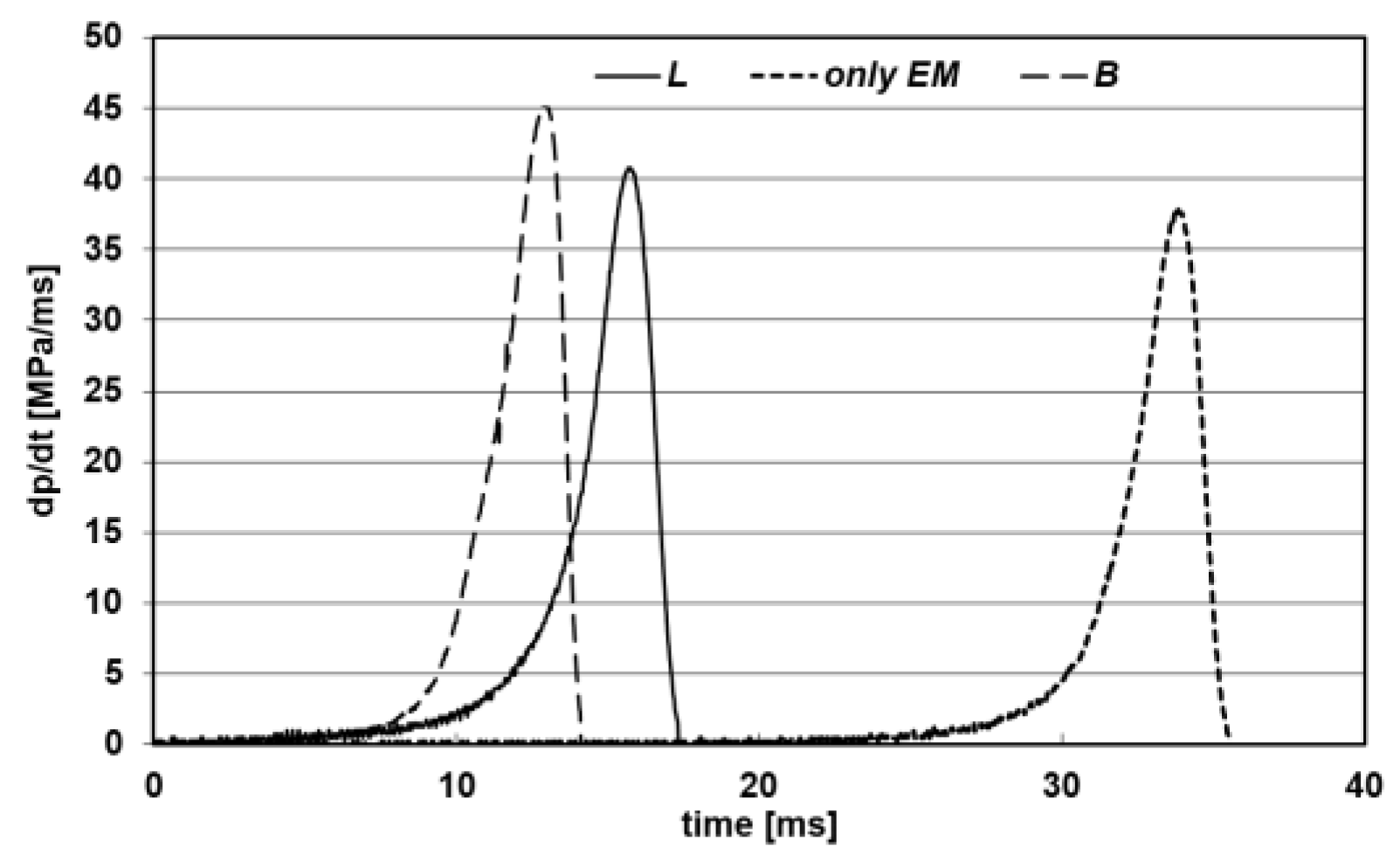 Energies 16 03863 g012