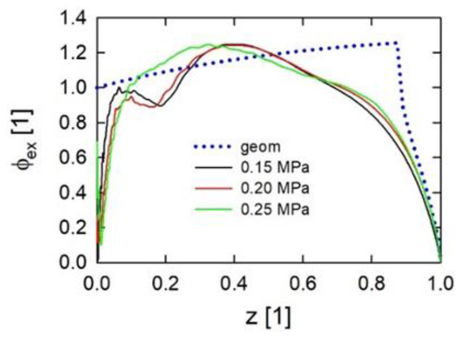 Energies 16 03863 g015