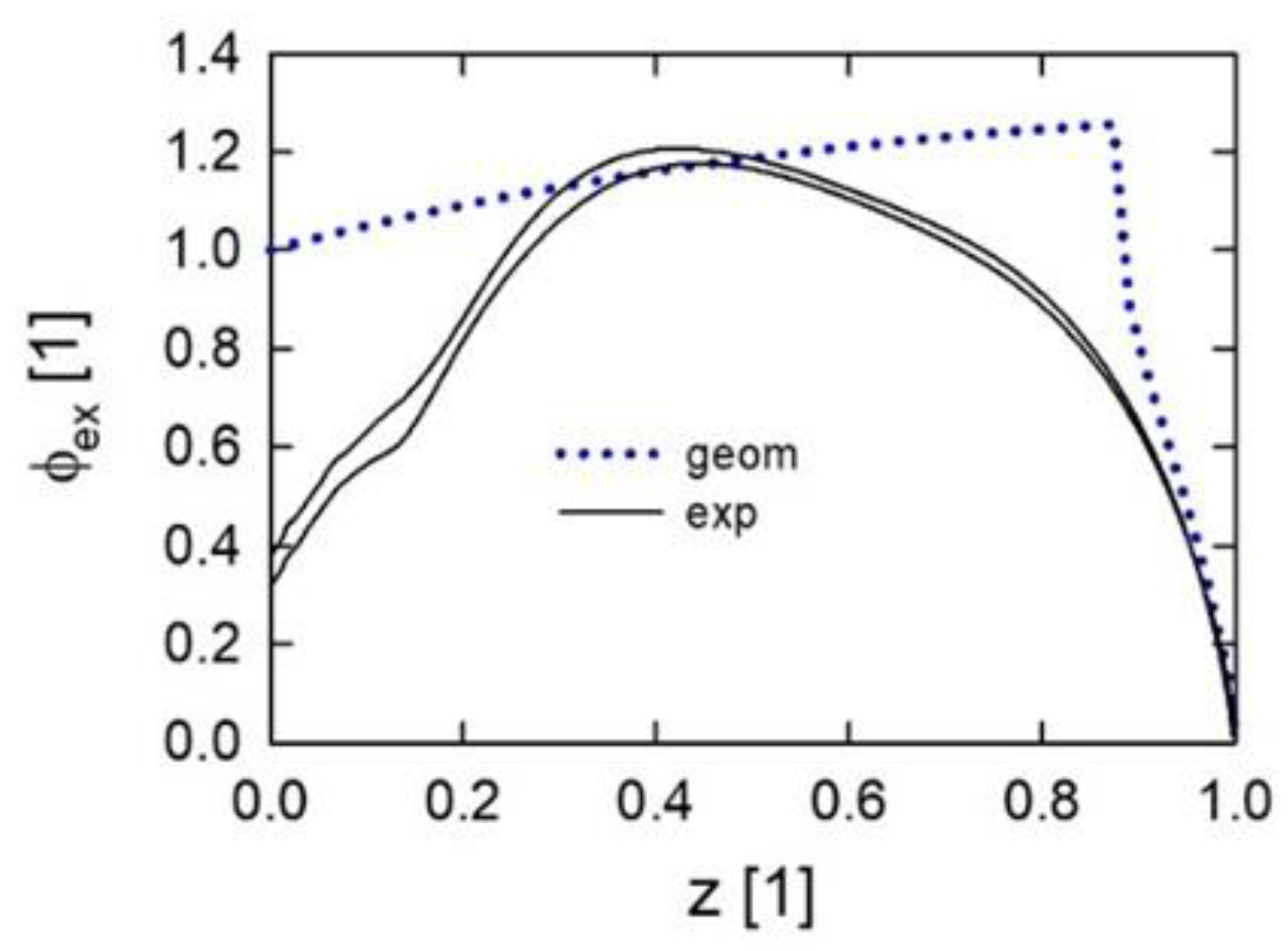 Energies 16 03863 g016
