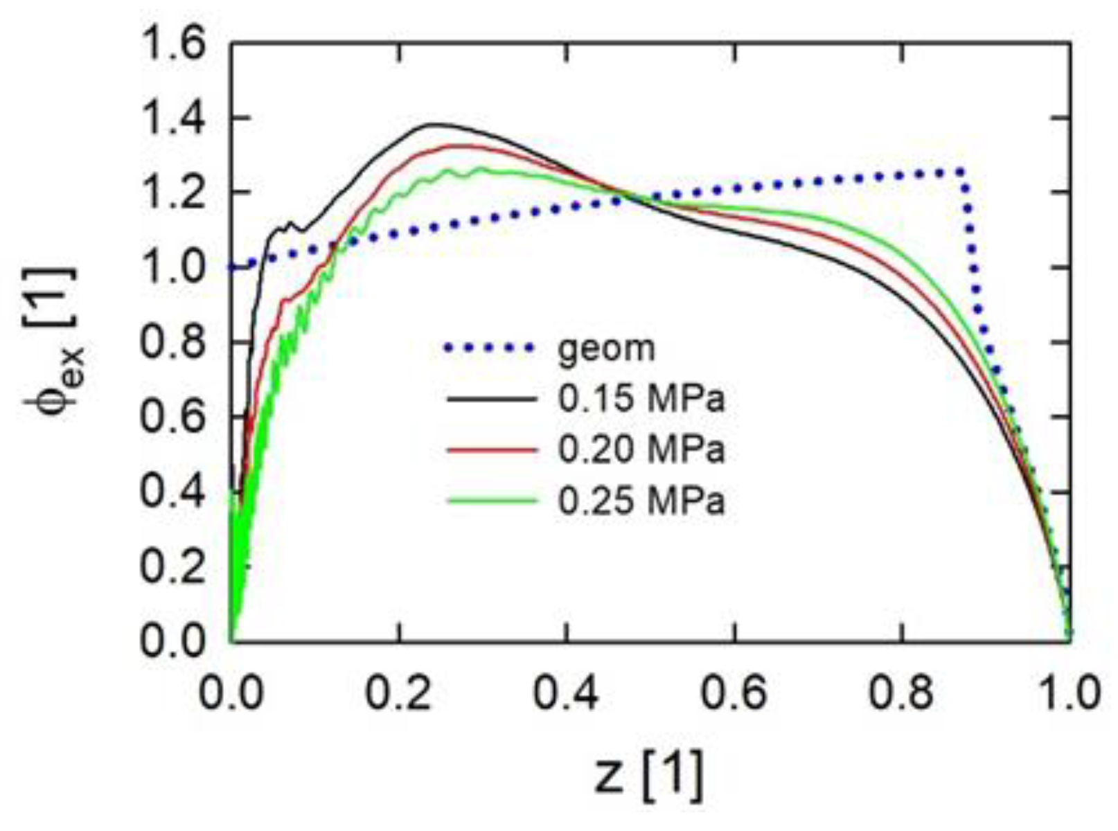 Energies 16 03863 g017