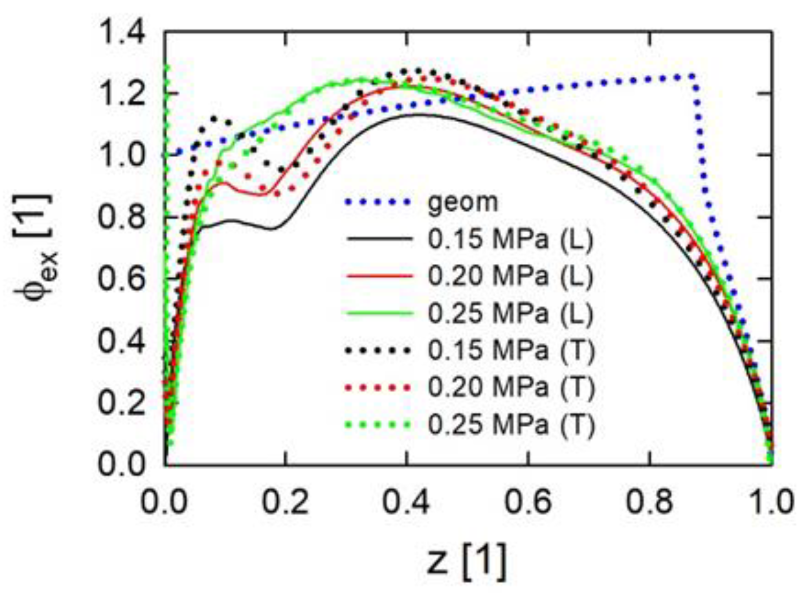 Energies 16 03863 g019