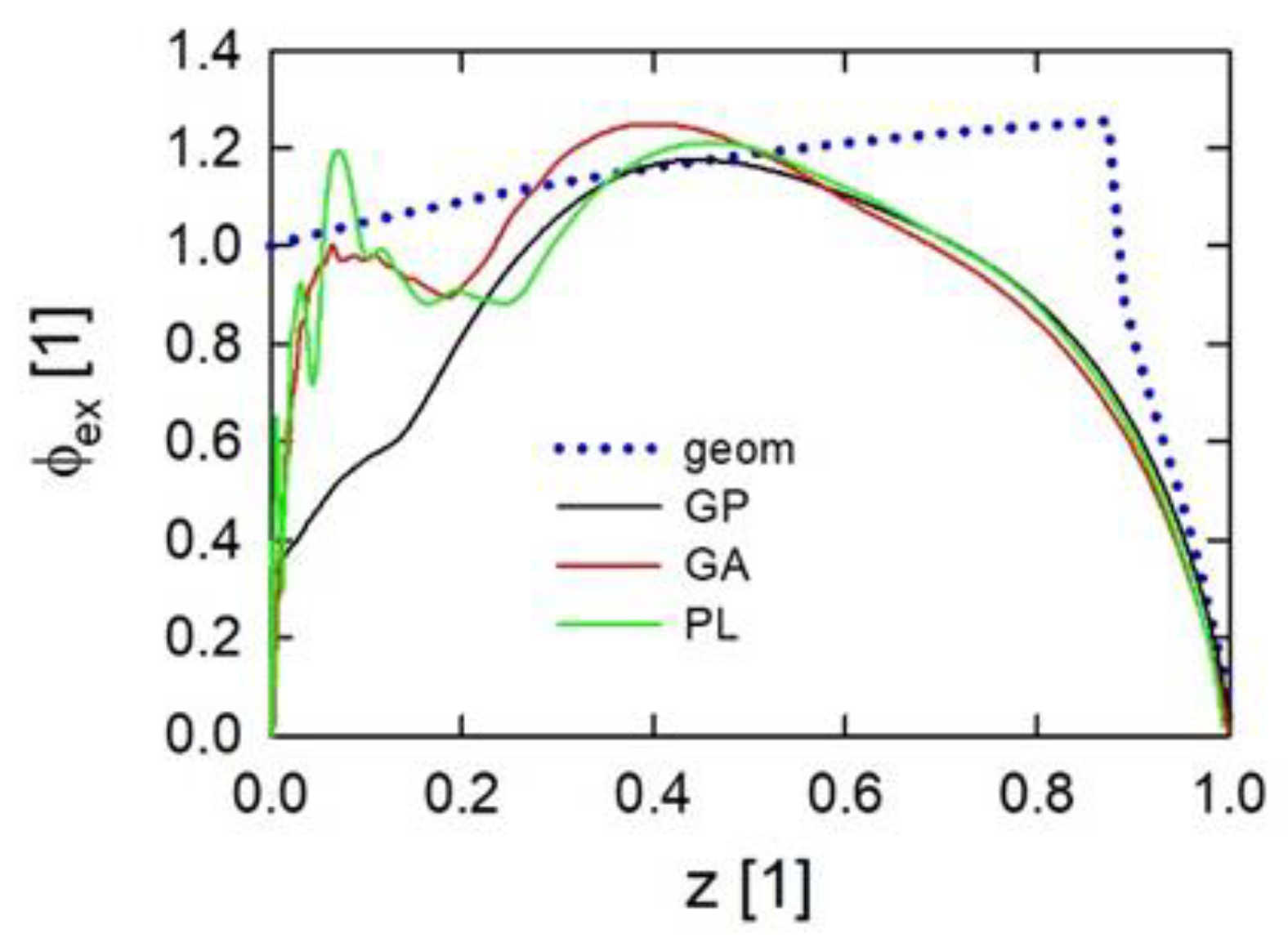 Energies 16 03863 g021