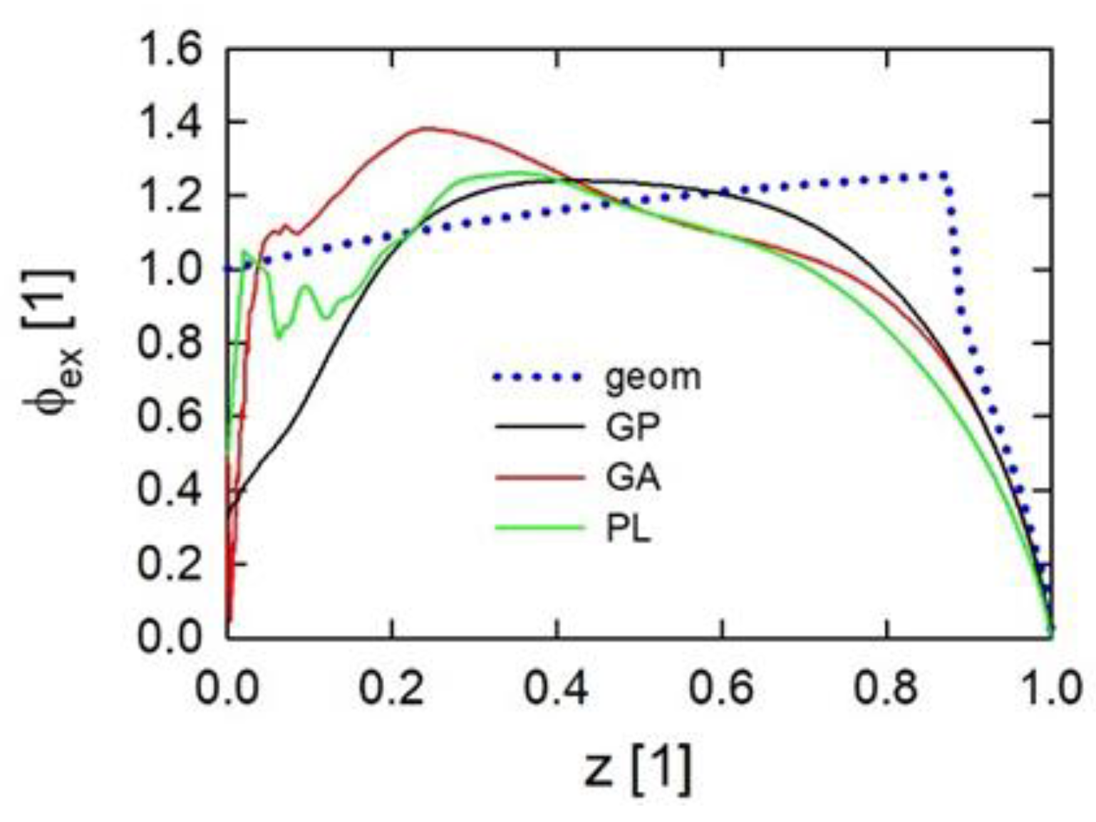 Energies 16 03863 g022