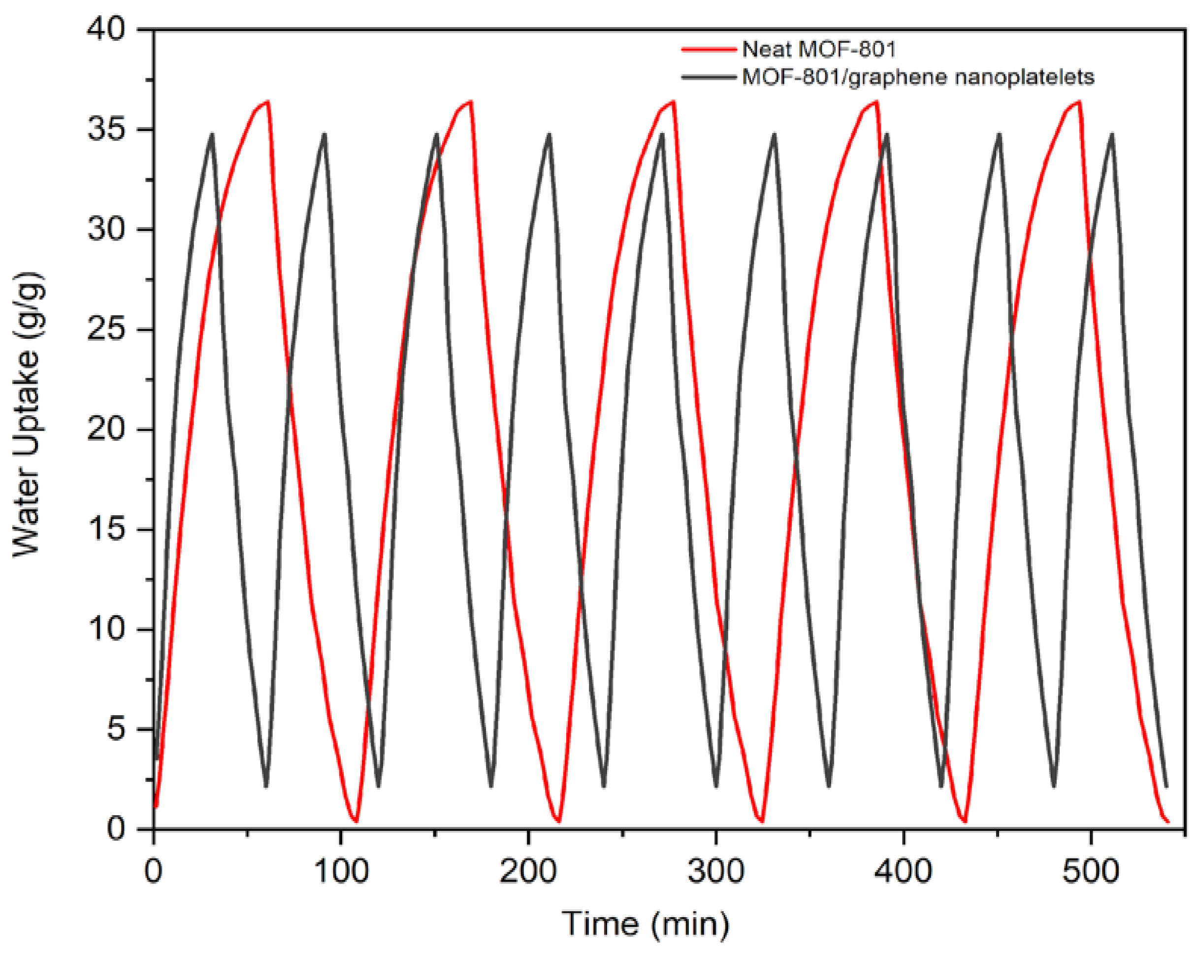Energies 16 03864 g004 Energies 16 03864 g004