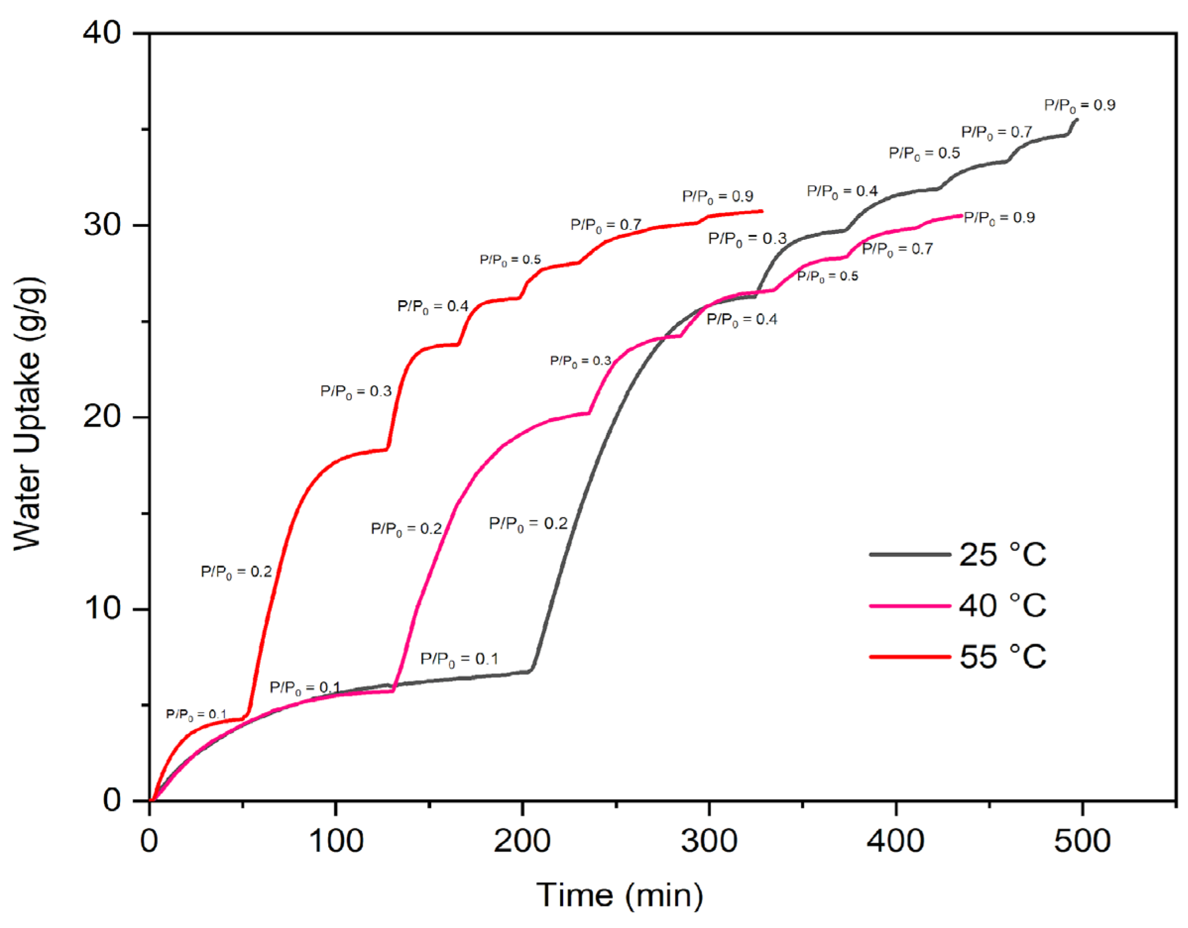 Energies 16 03864 g005 Energies 16 03864 g005
