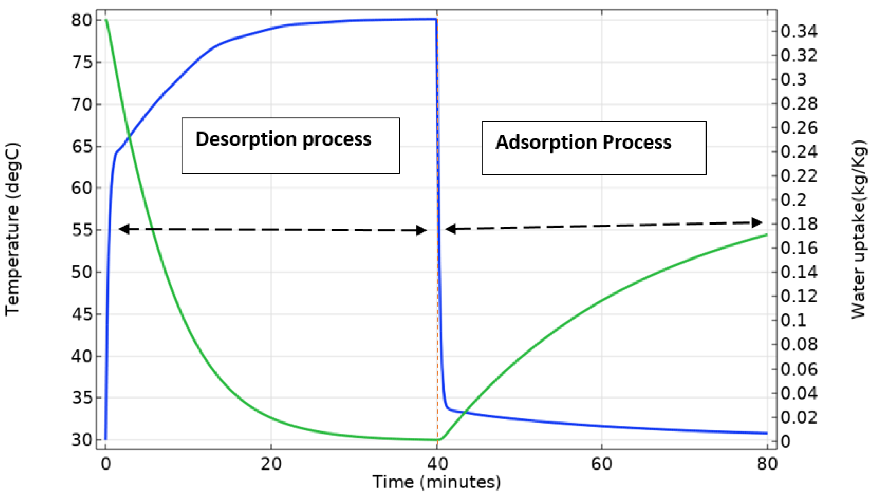 Energies 16 03864 g007 Energies 16 03864 g007
