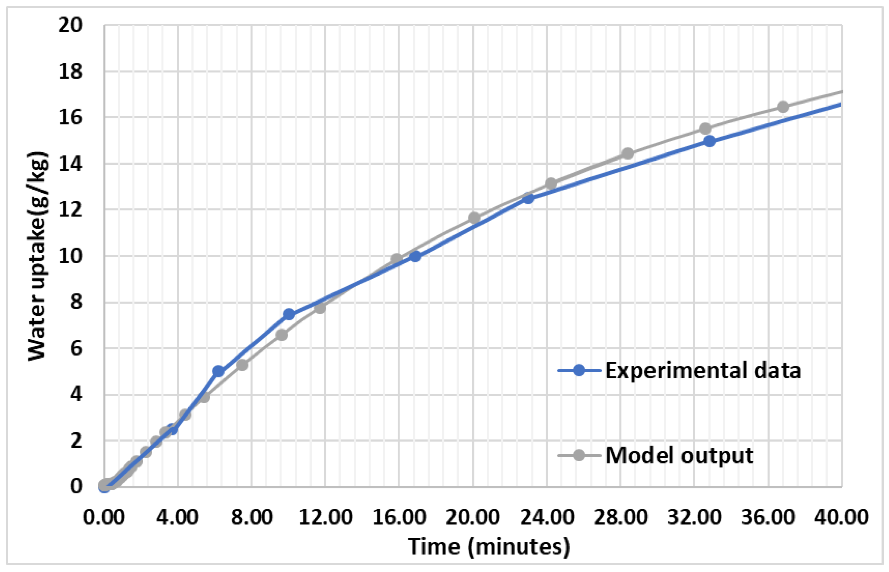 Energies 16 03864 g012 Energies 16 03864 g012
