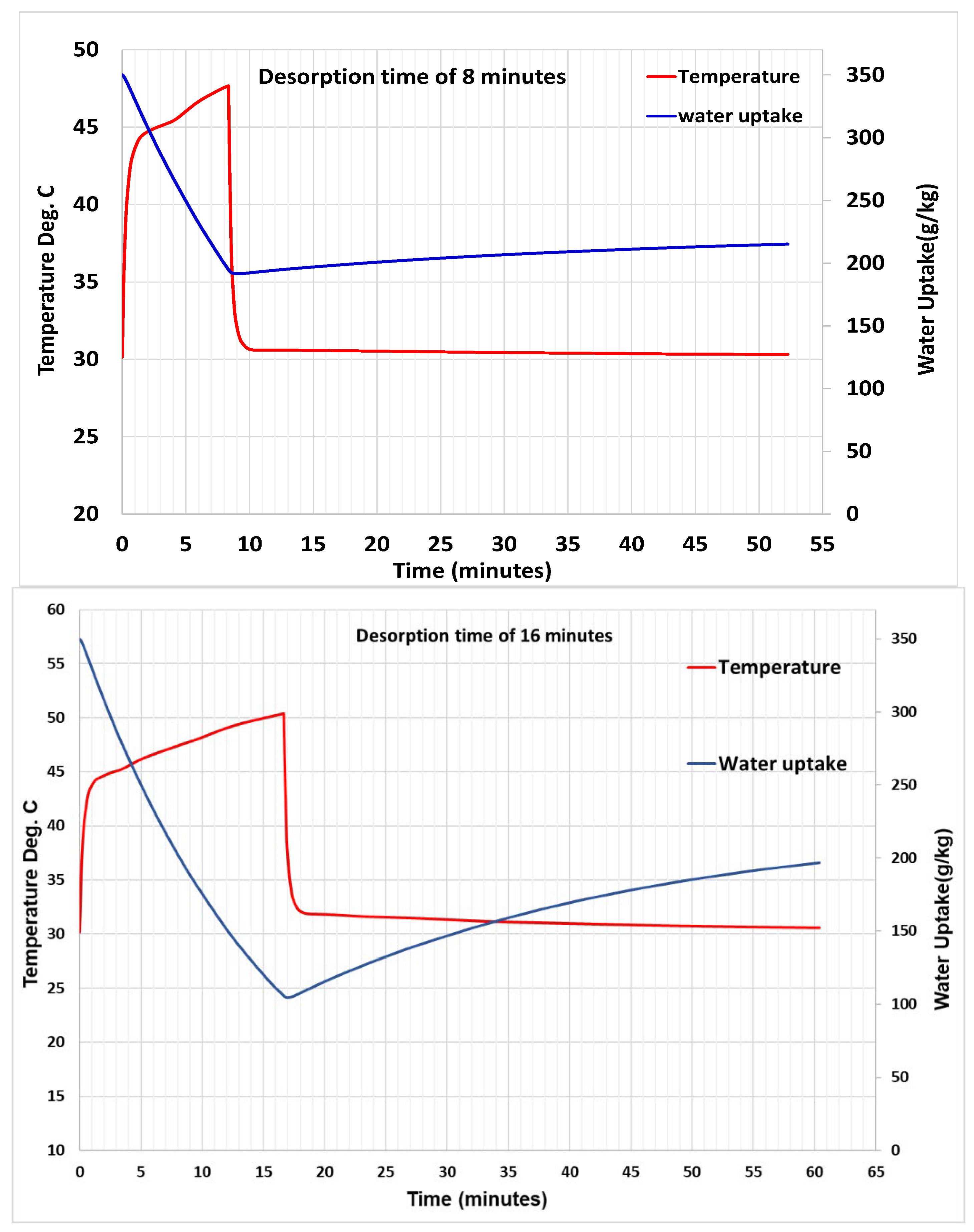 Energies 16 03864 g014a Energies 16 03864 g014a