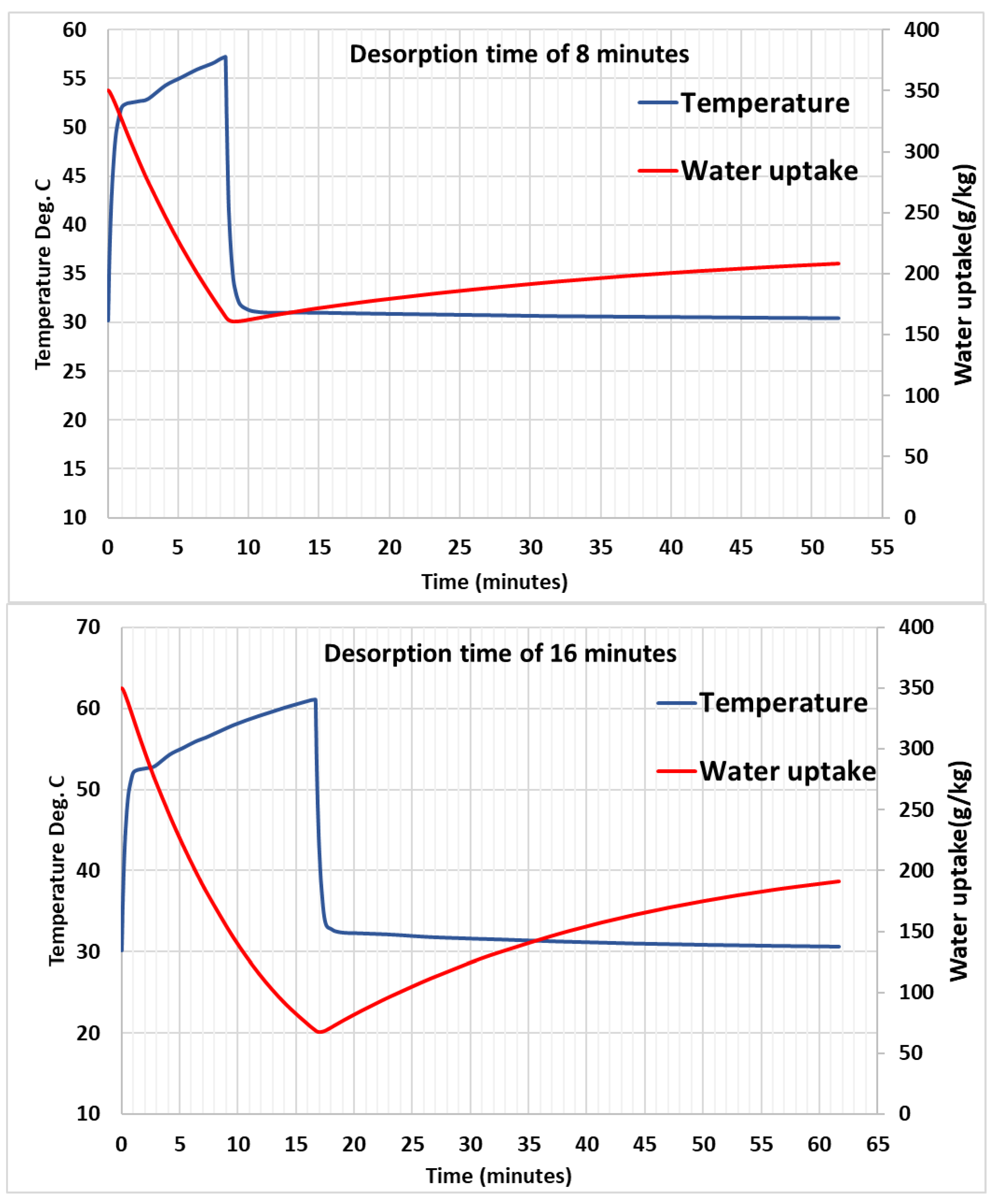 Energies 16 03864 g015a Energies 16 03864 g015a