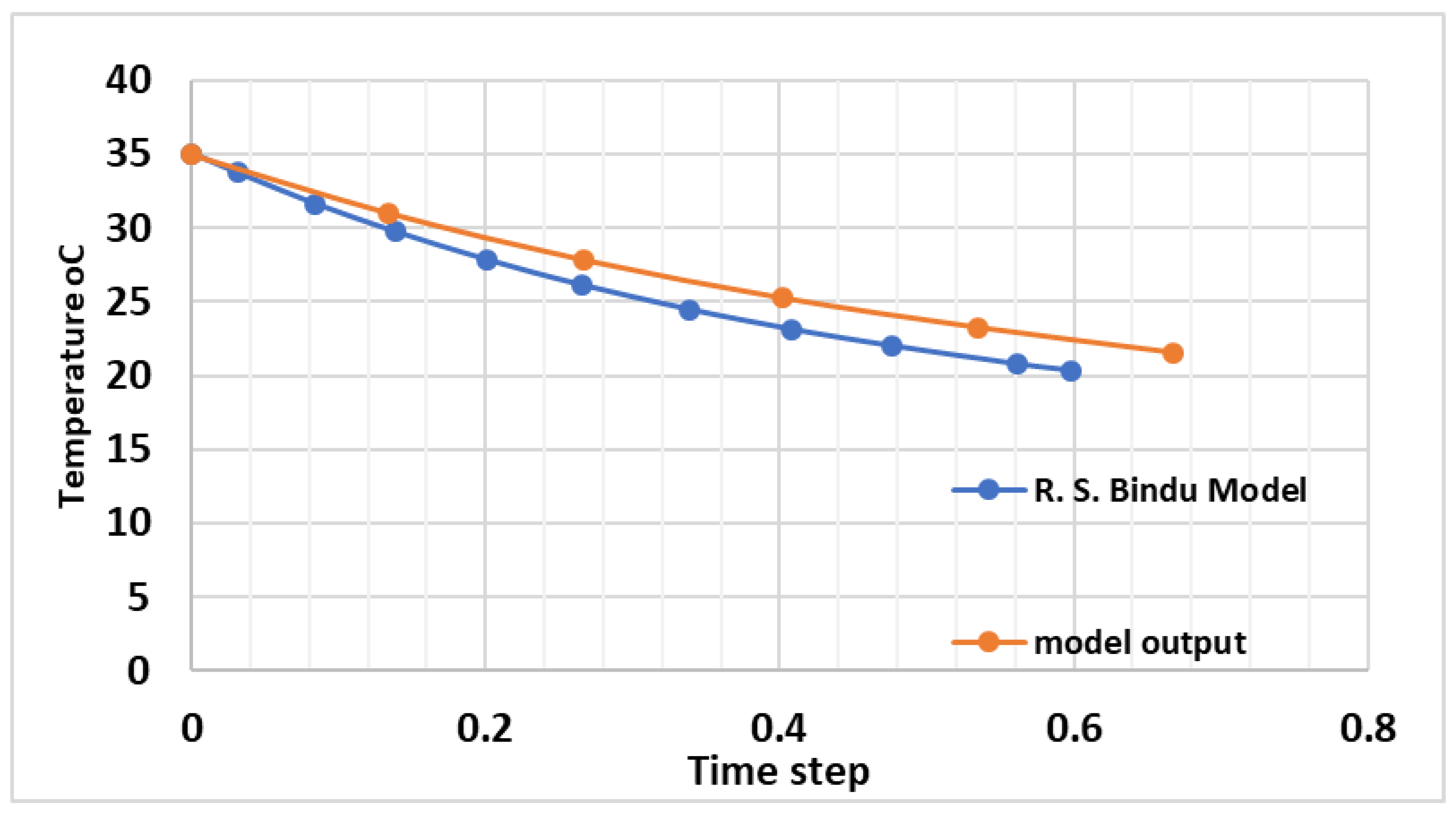 Energies 16 03864 g020 Energies 16 03864 g020