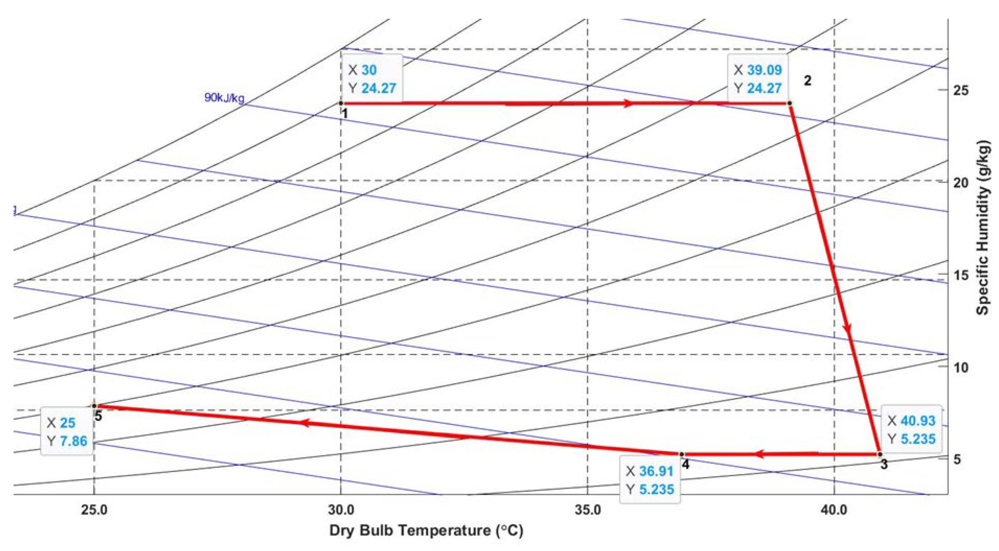 Energies 16 03864 g022 Energies 16 03864 g022