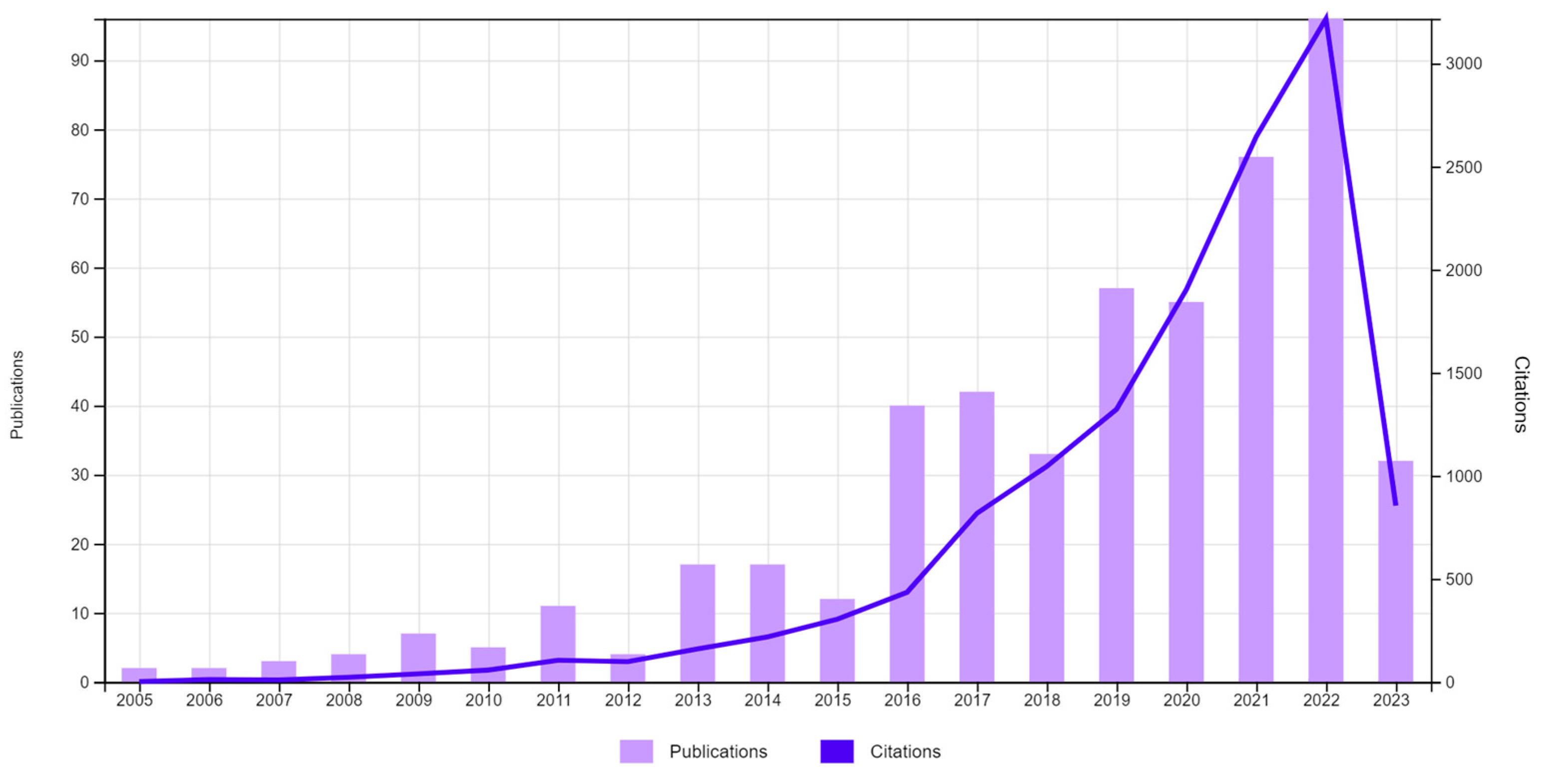 Energies 16 03865 g001 Energies 16 03865 g001