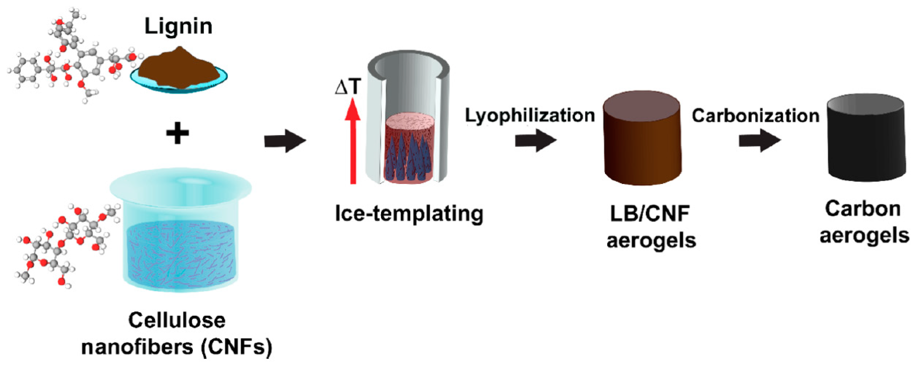 Energies 16 03865 g005 Energies 16 03865 g005