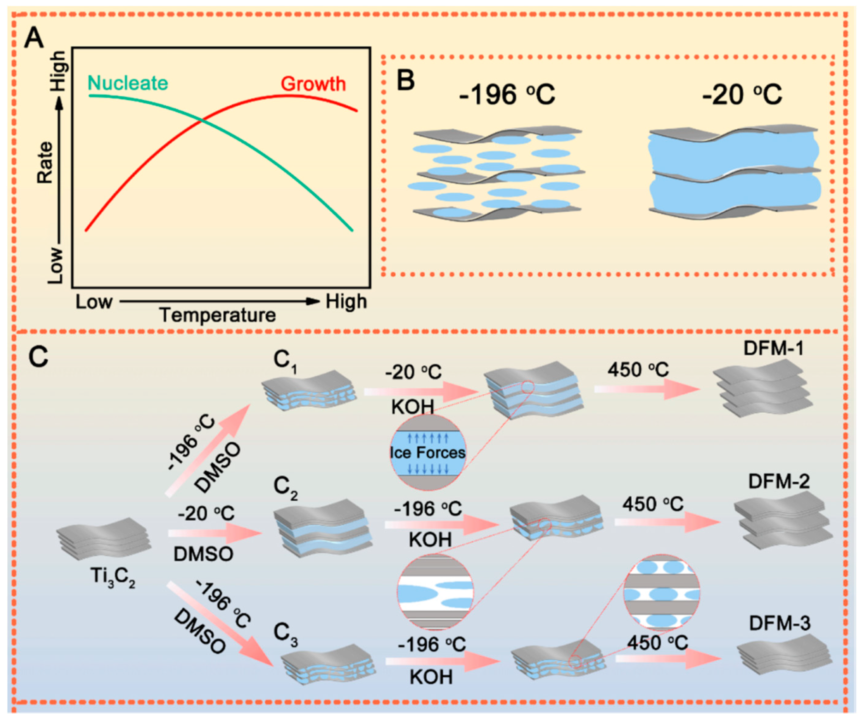 Energies 16 03865 g009 Energies 16 03865 g009