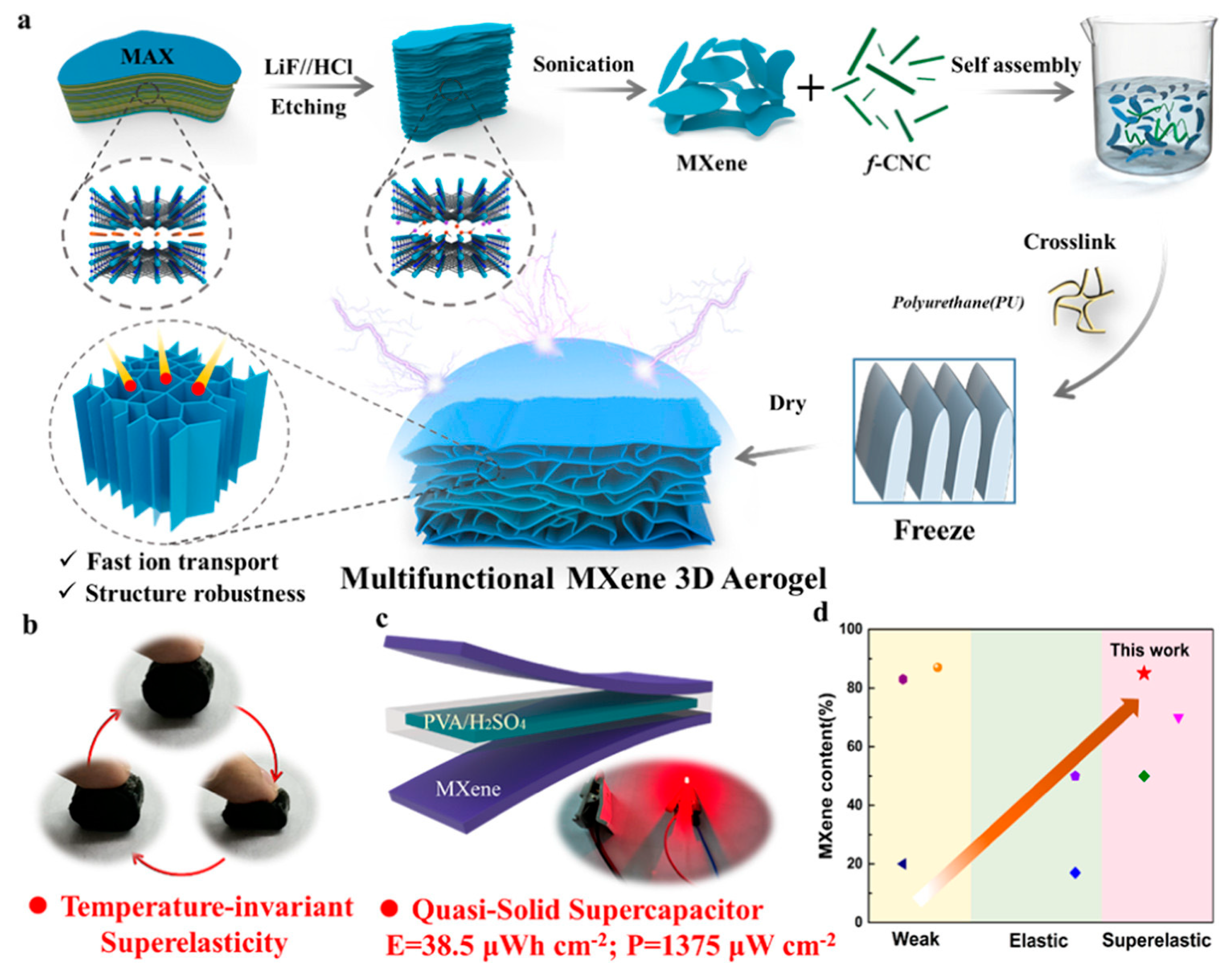 Energies 16 03865 g010 Energies 16 03865 g010