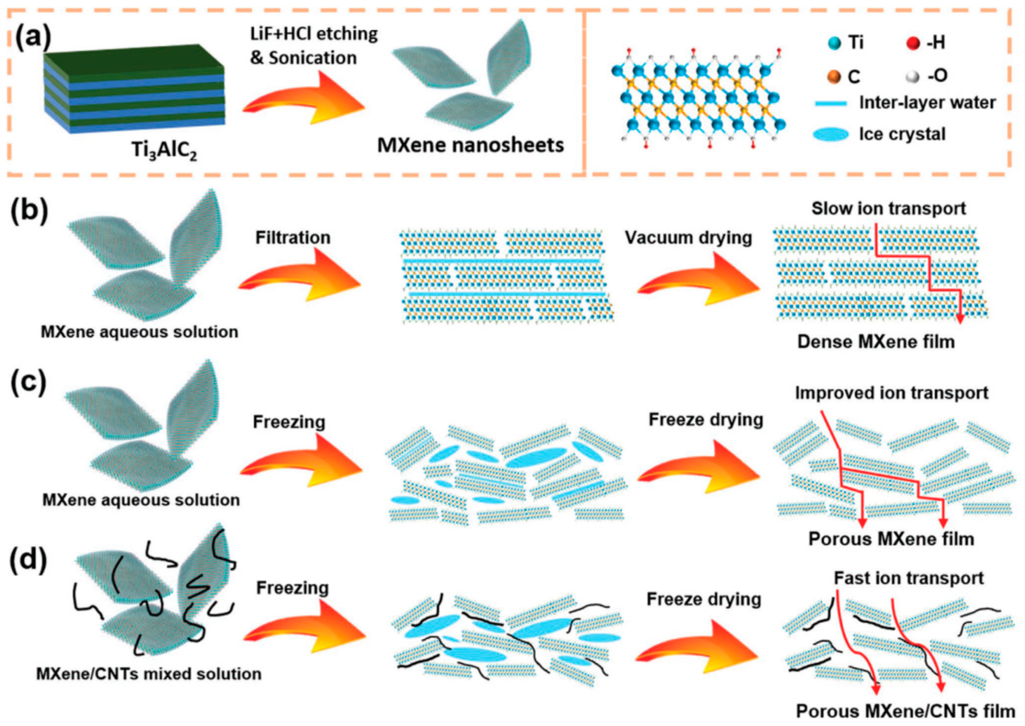 Energies 16 03865 g011 Energies 16 03865 g011