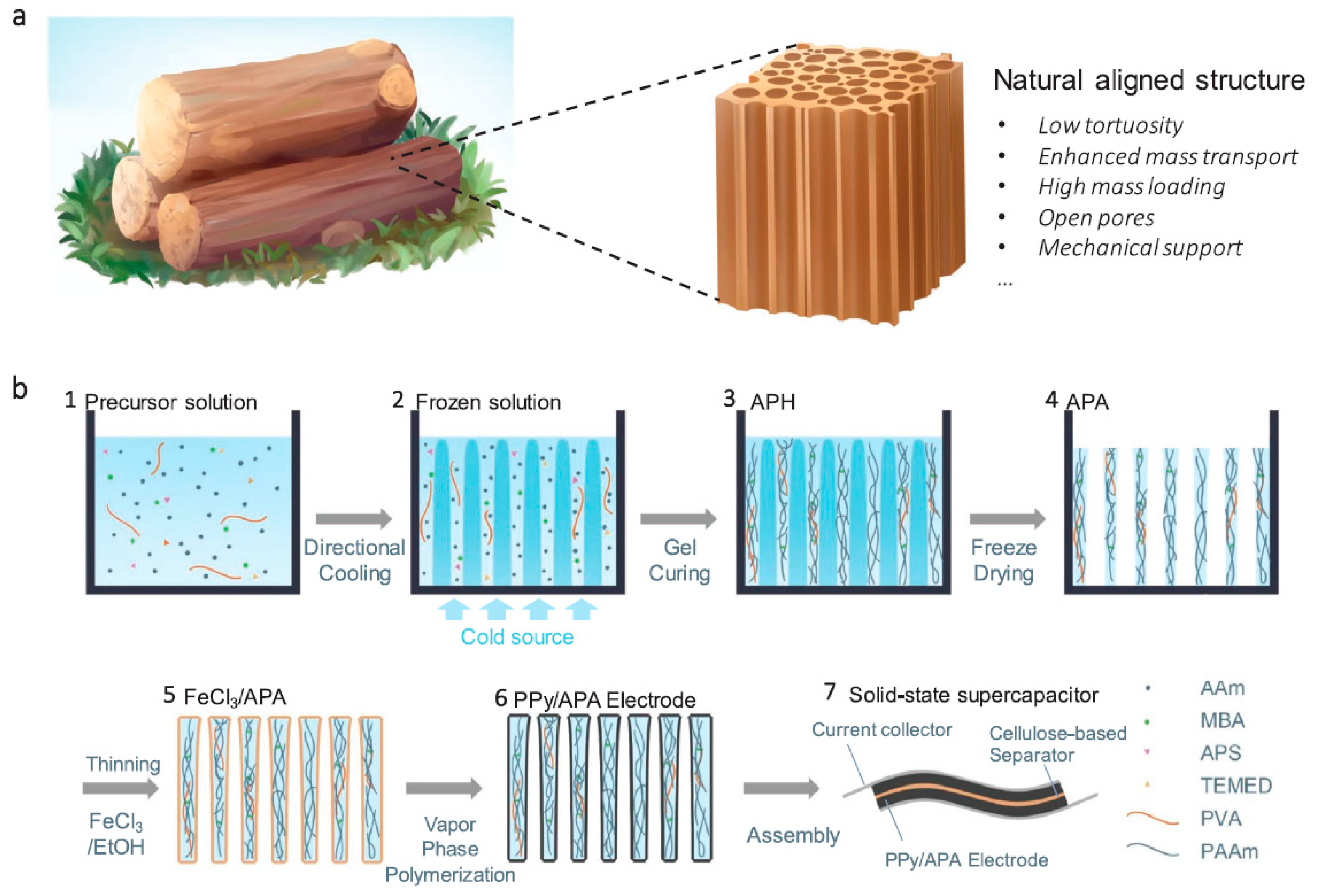 Energies 16 03865 g012 Energies 16 03865 g012