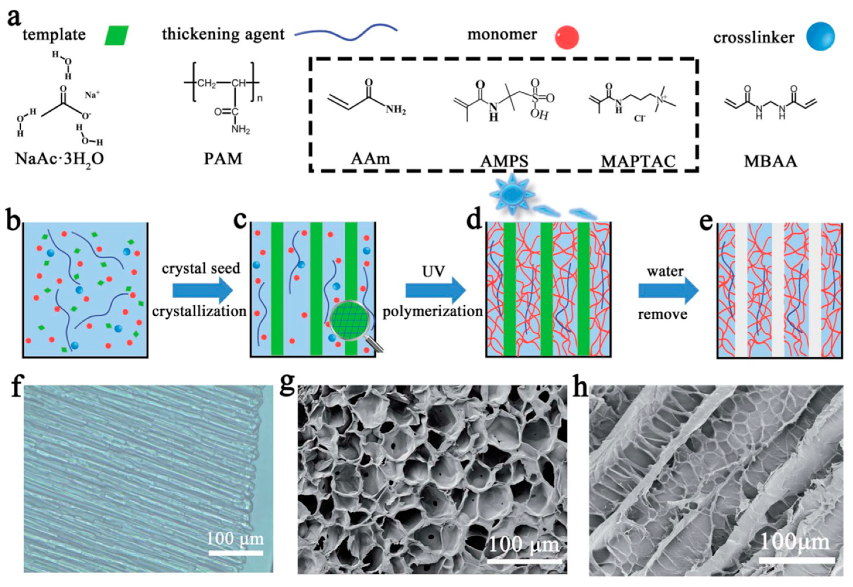 Energies 16 03865 g013 Energies 16 03865 g013