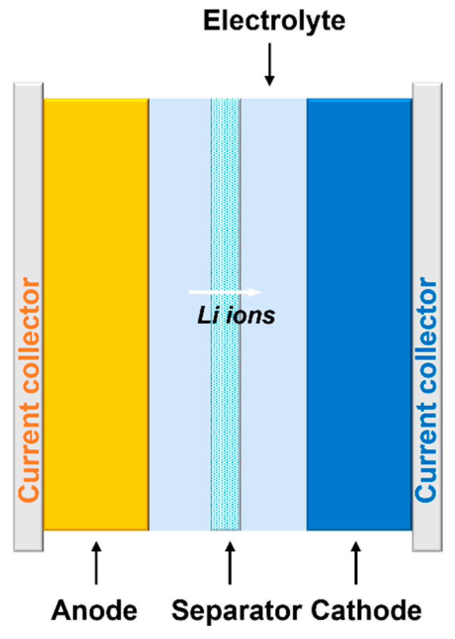 Energies 16 03865 g015 Energies 16 03865 g015