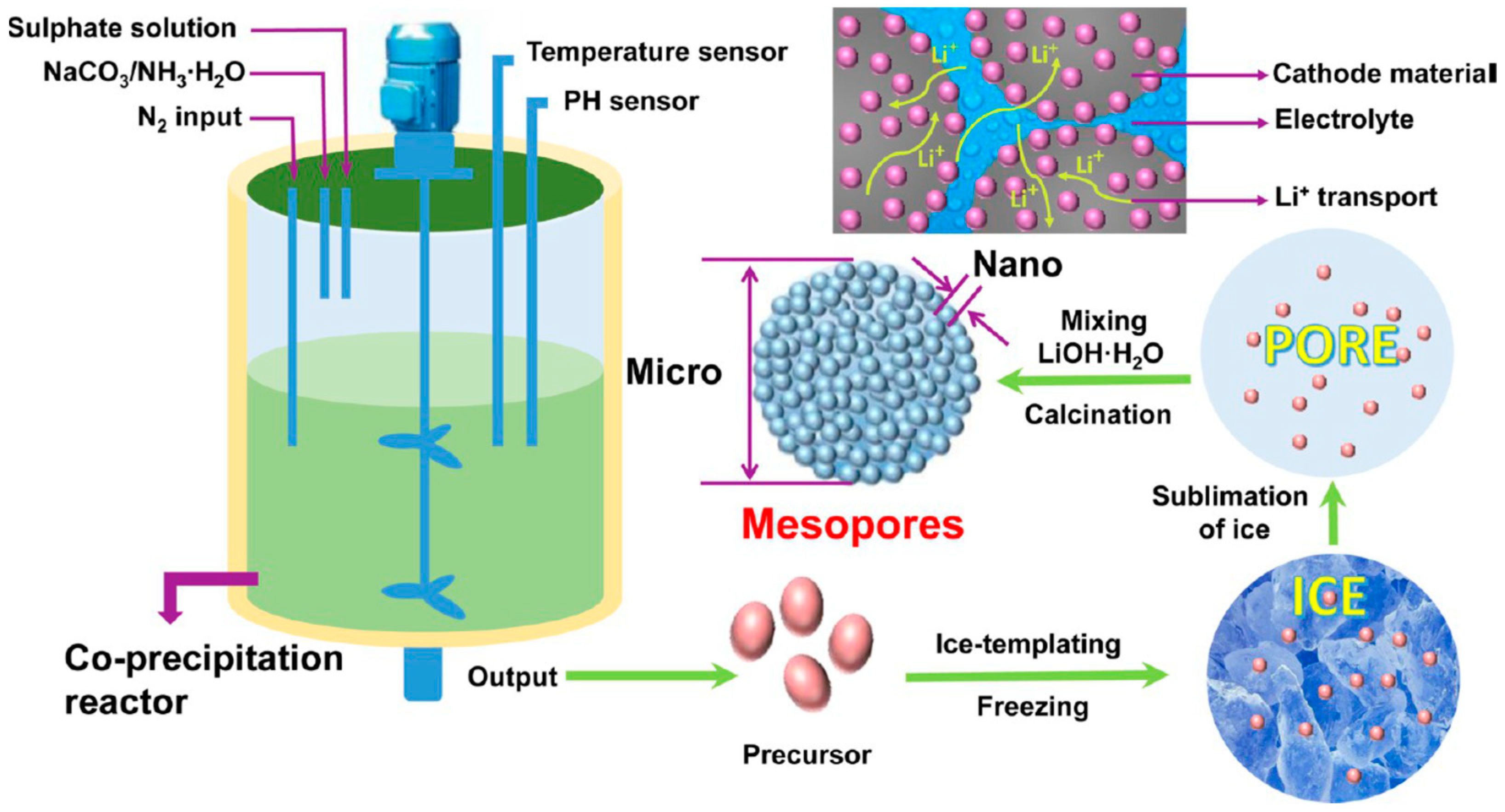 Energies 16 03865 g017 Energies 16 03865 g017