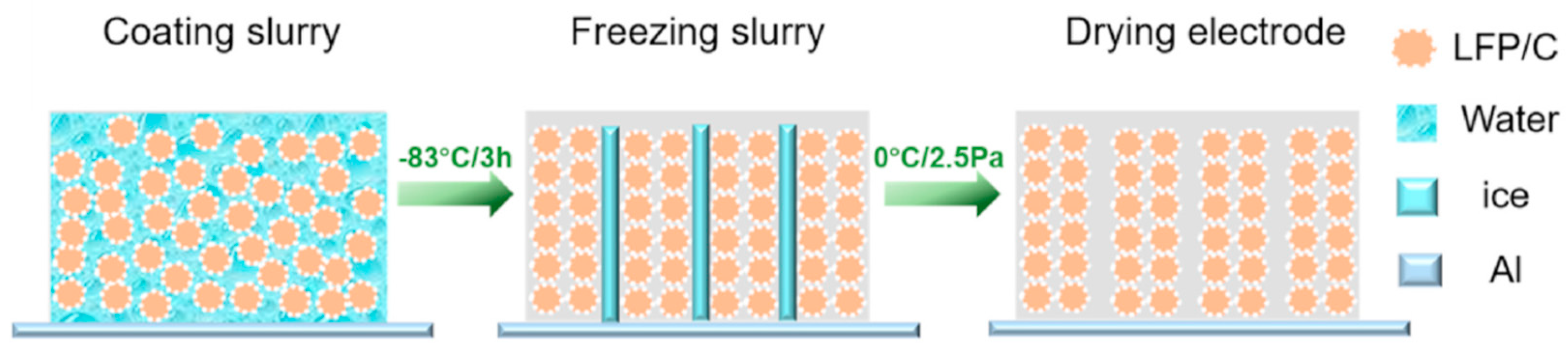 Energies 16 03865 g018 Energies 16 03865 g018