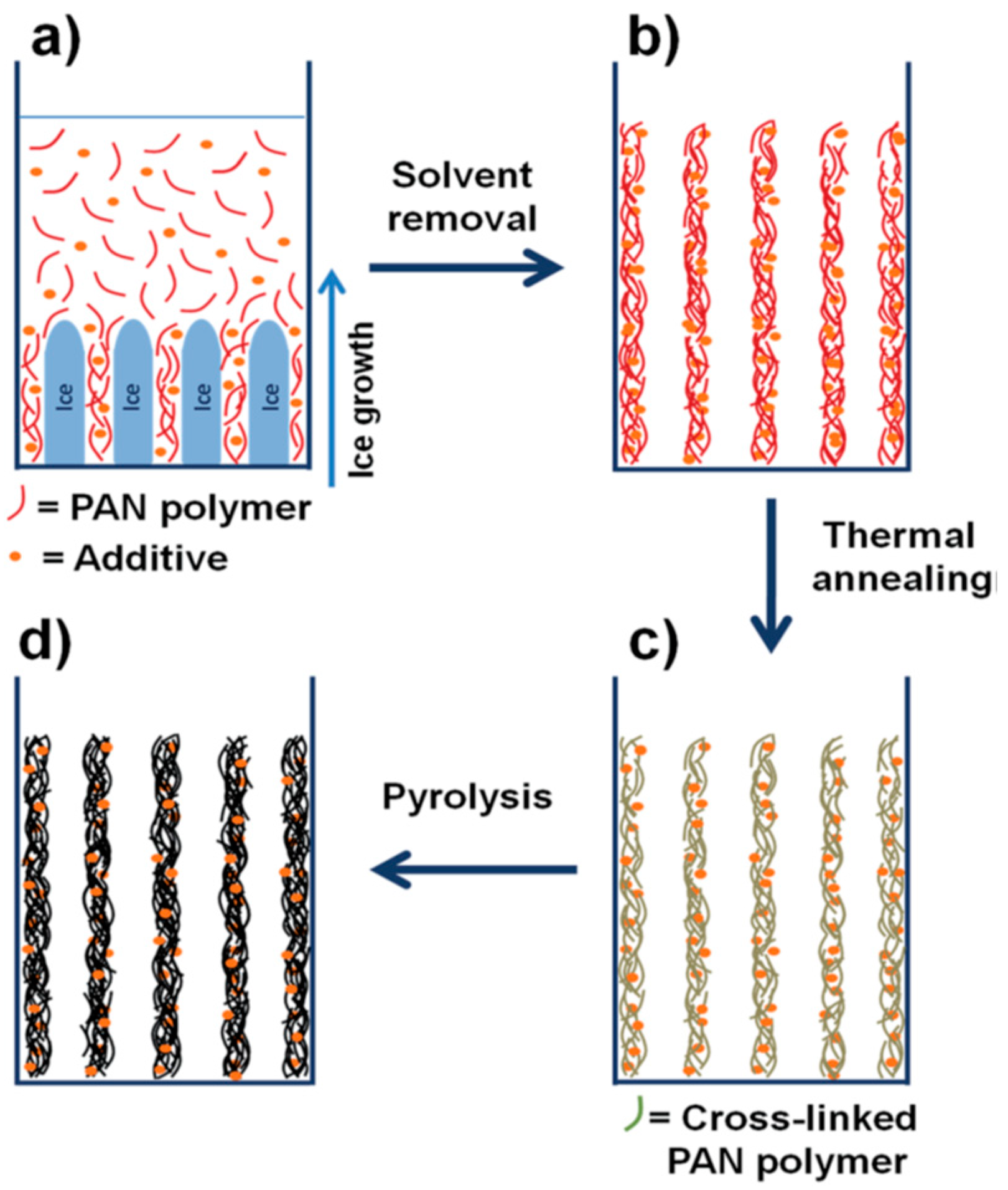 Energies 16 03865 g019 Energies 16 03865 g019