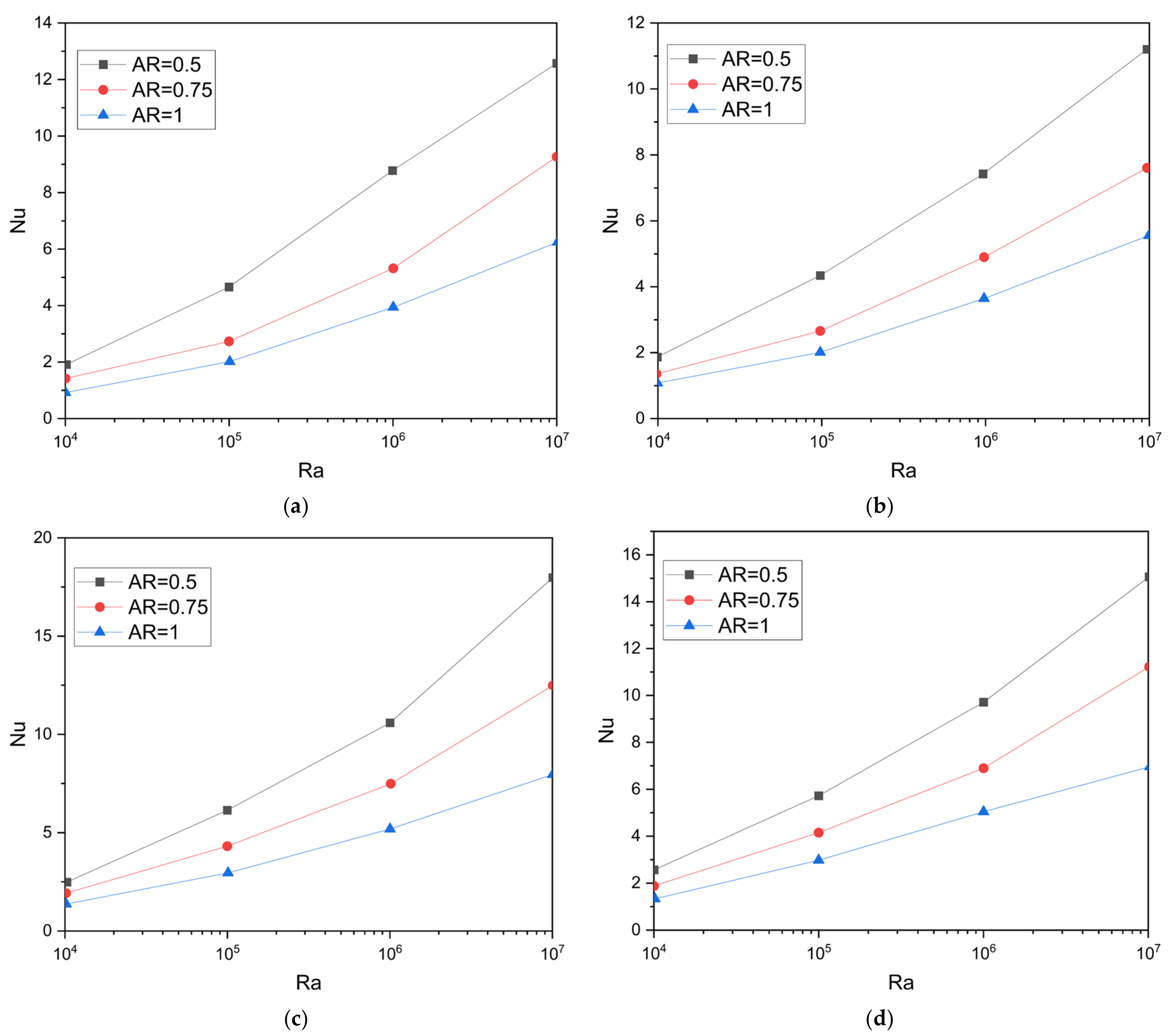 Energies 16 03868 g004 Energies 16 03868 g004