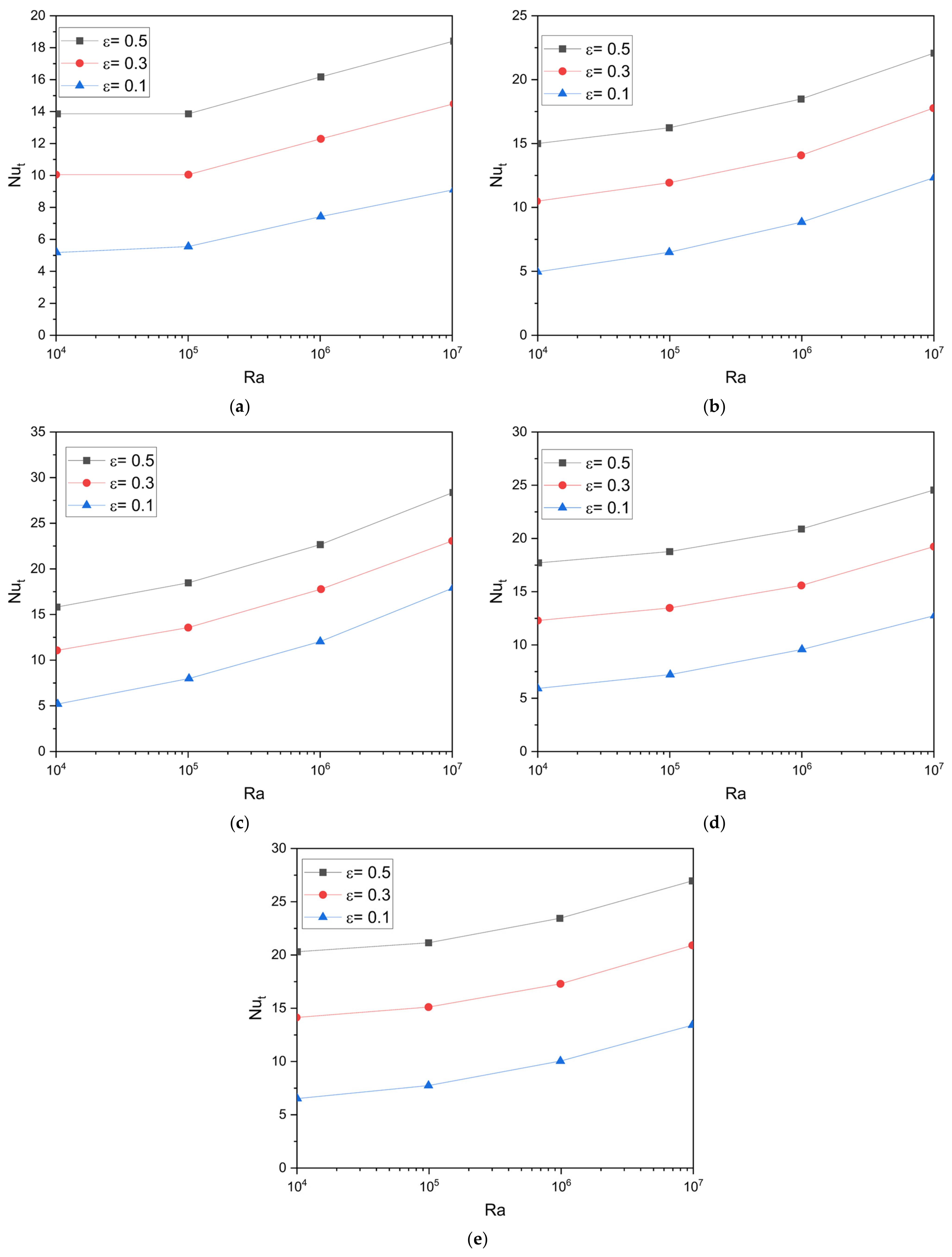 Energies 16 03868 g005 Energies 16 03868 g005