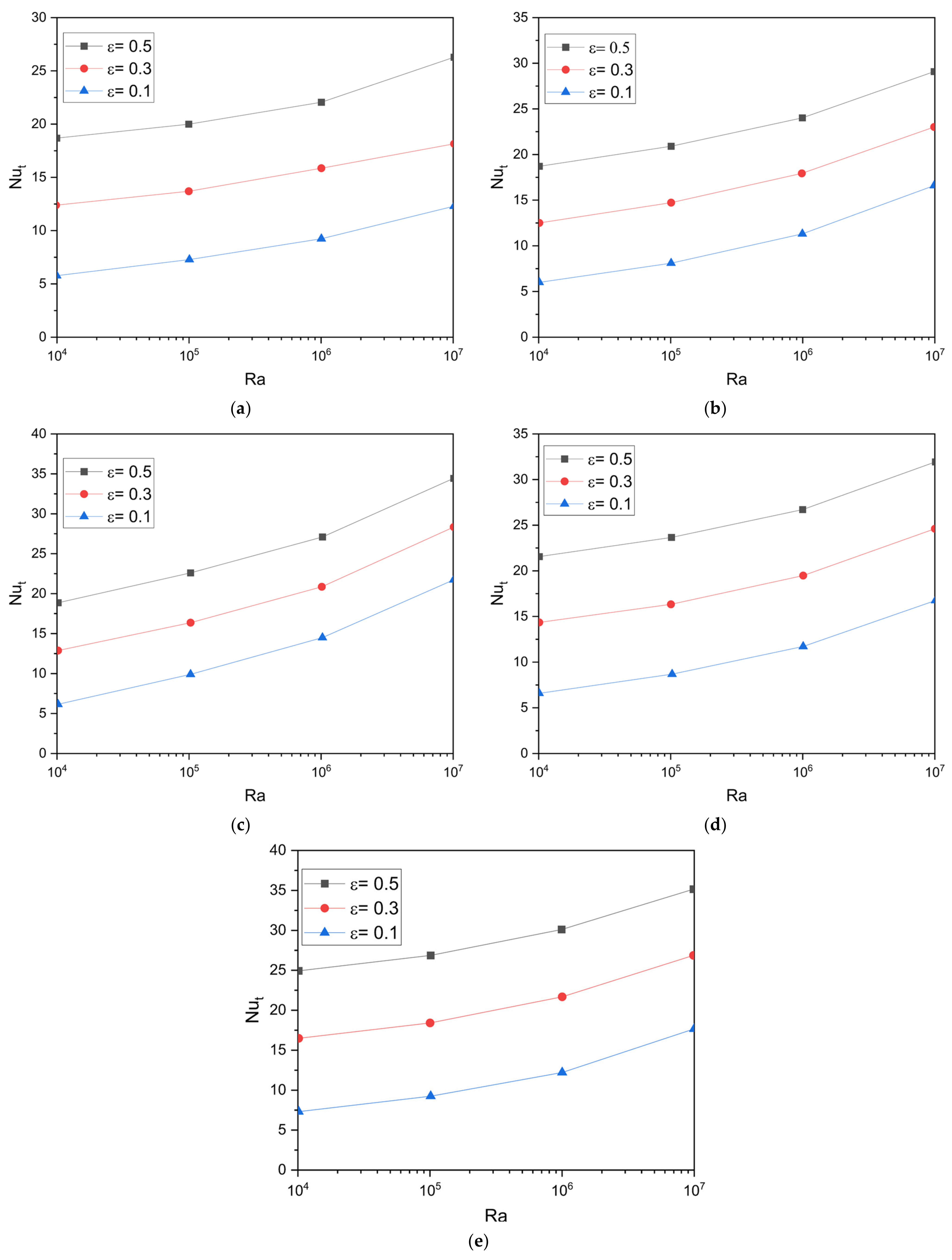 Energies 16 03868 g006 Energies 16 03868 g006