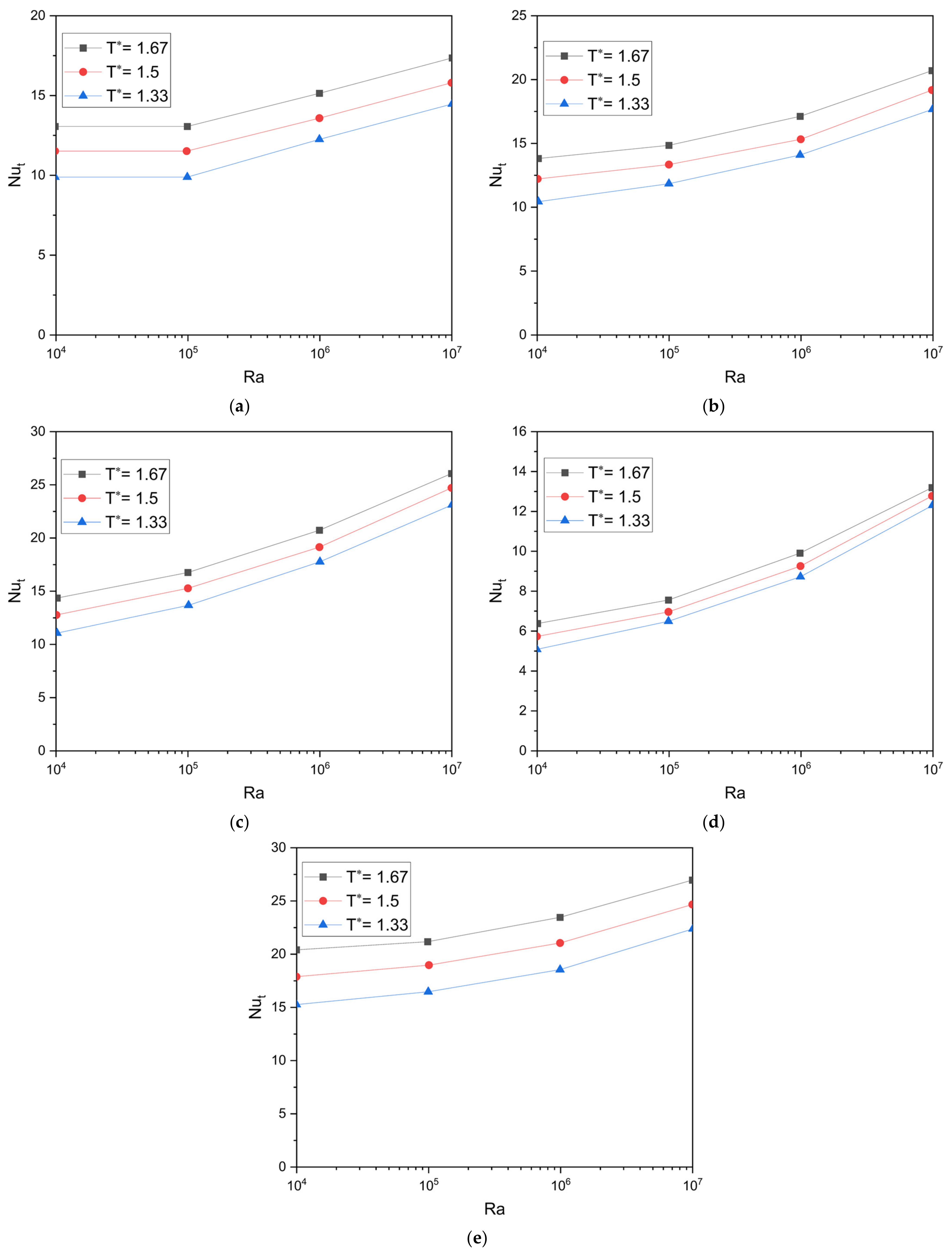 Energies 16 03868 g007 Energies 16 03868 g007