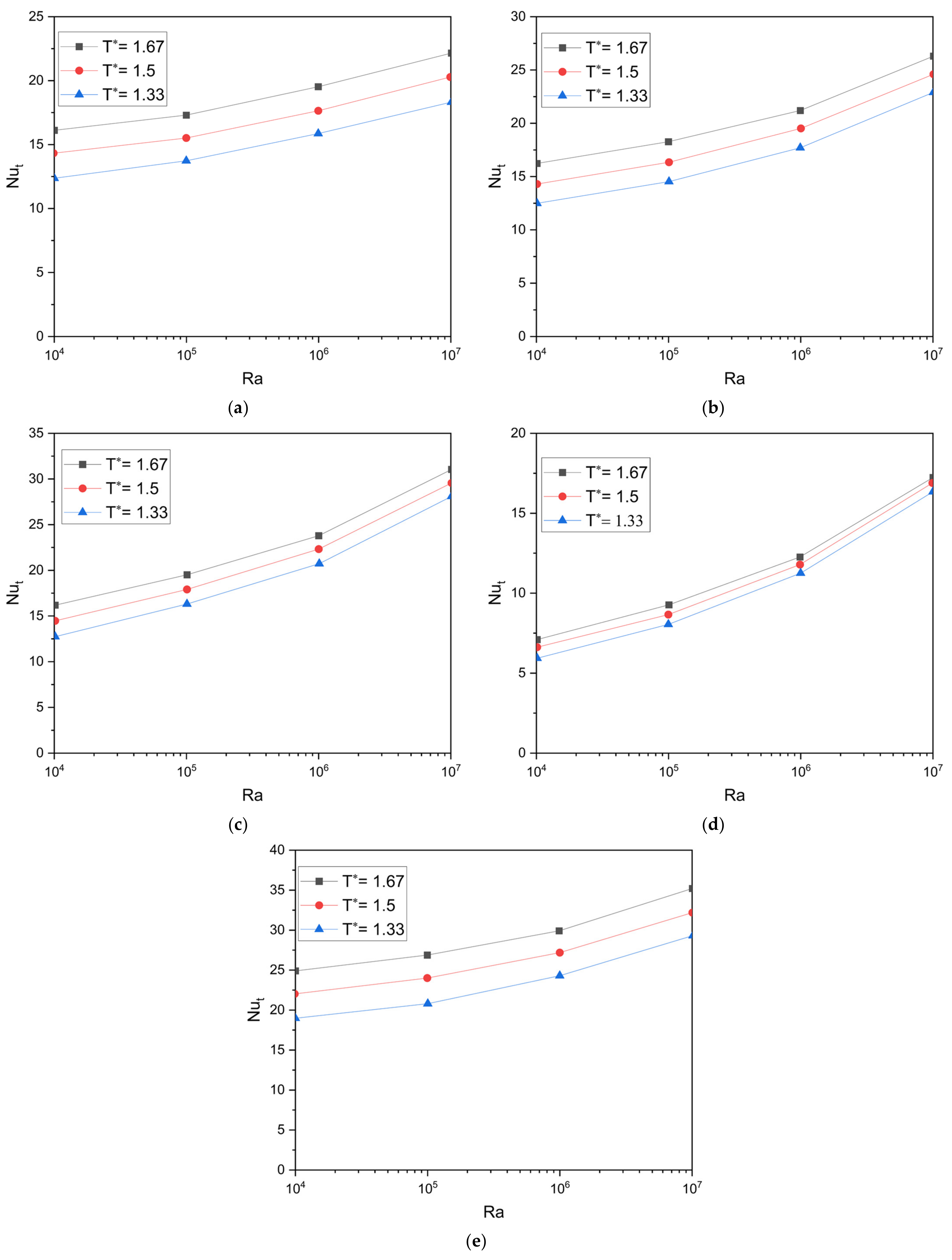 Energies 16 03868 g008 Energies 16 03868 g008