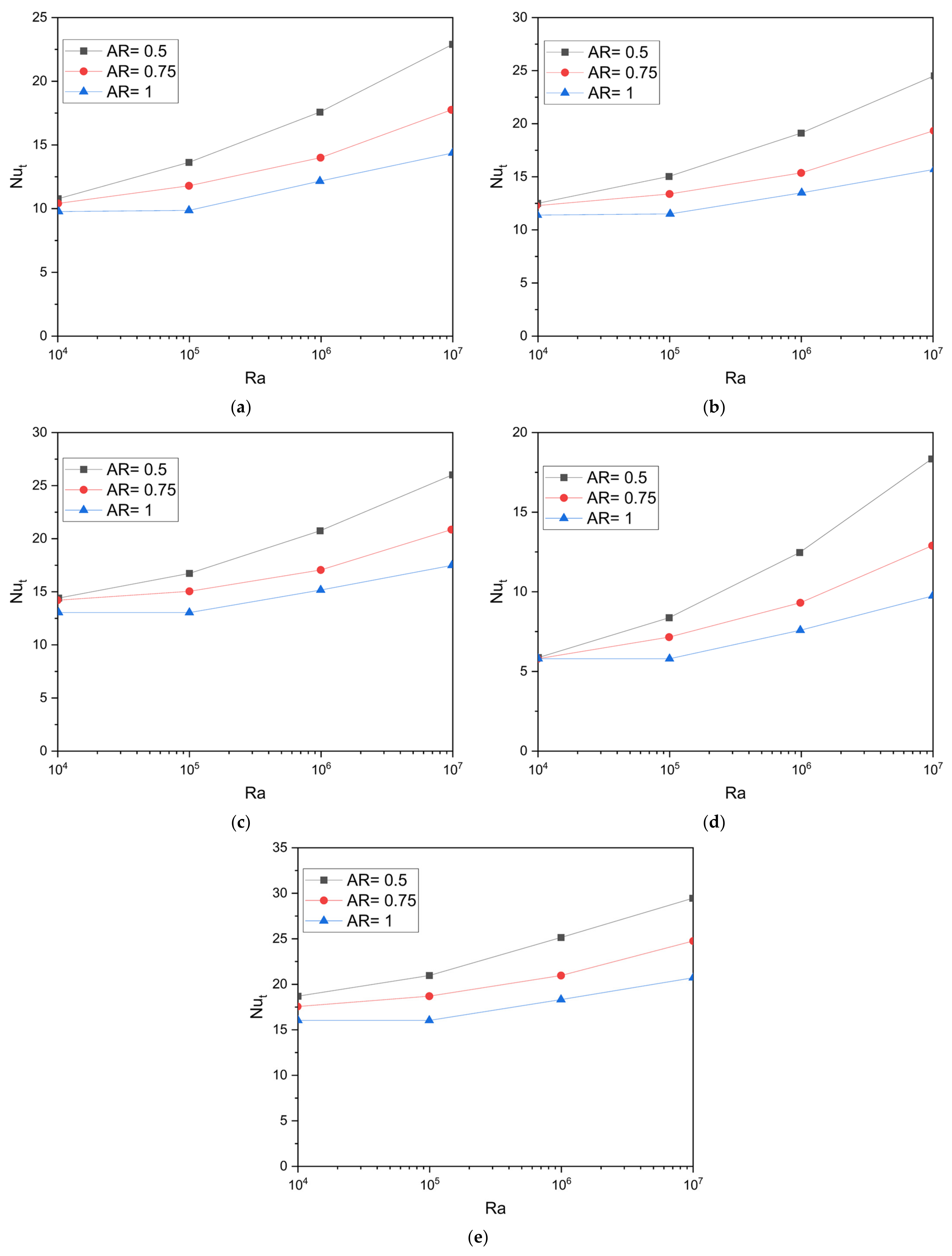 Energies 16 03868 g009 Energies 16 03868 g009