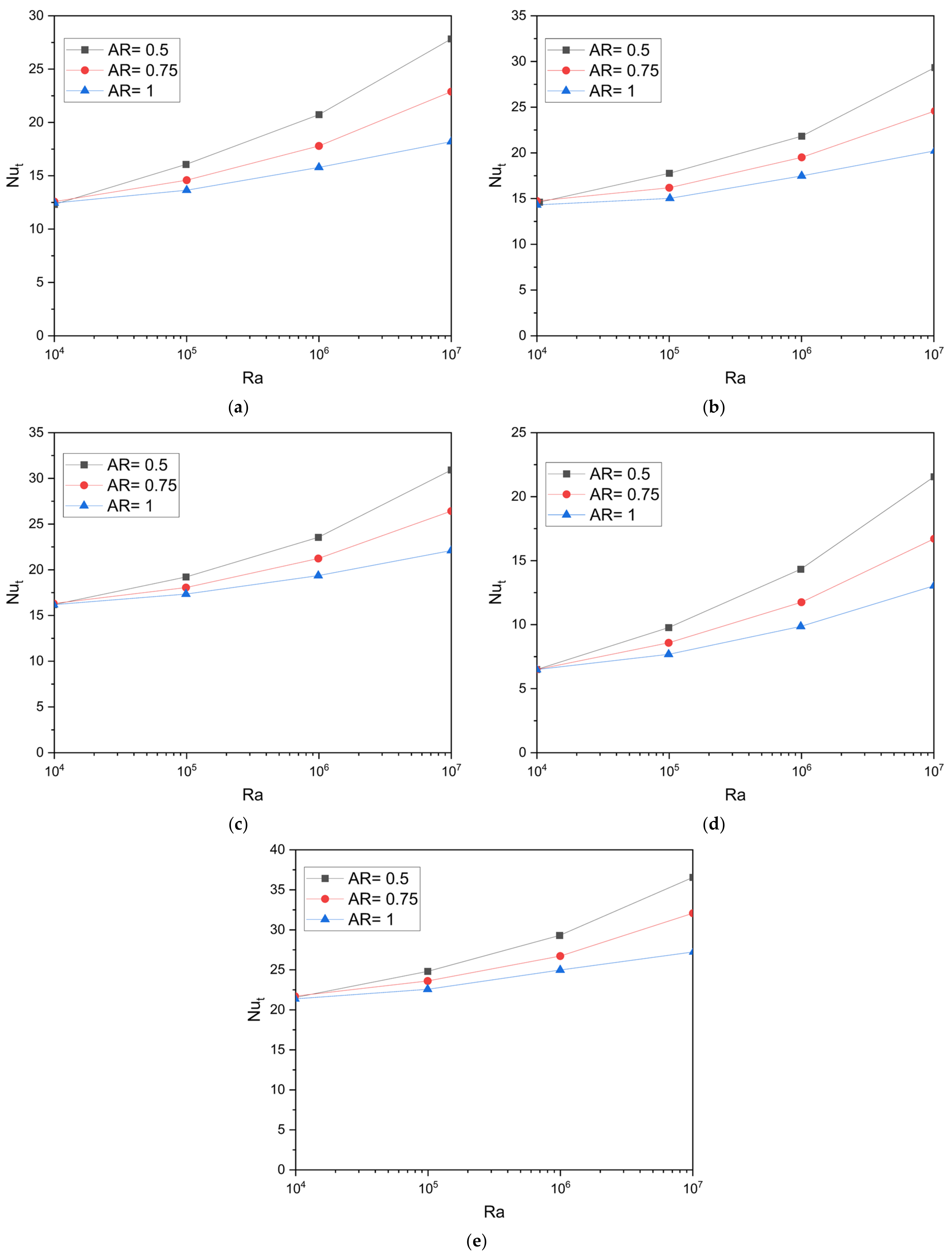 Energies 16 03868 g010 Energies 16 03868 g010