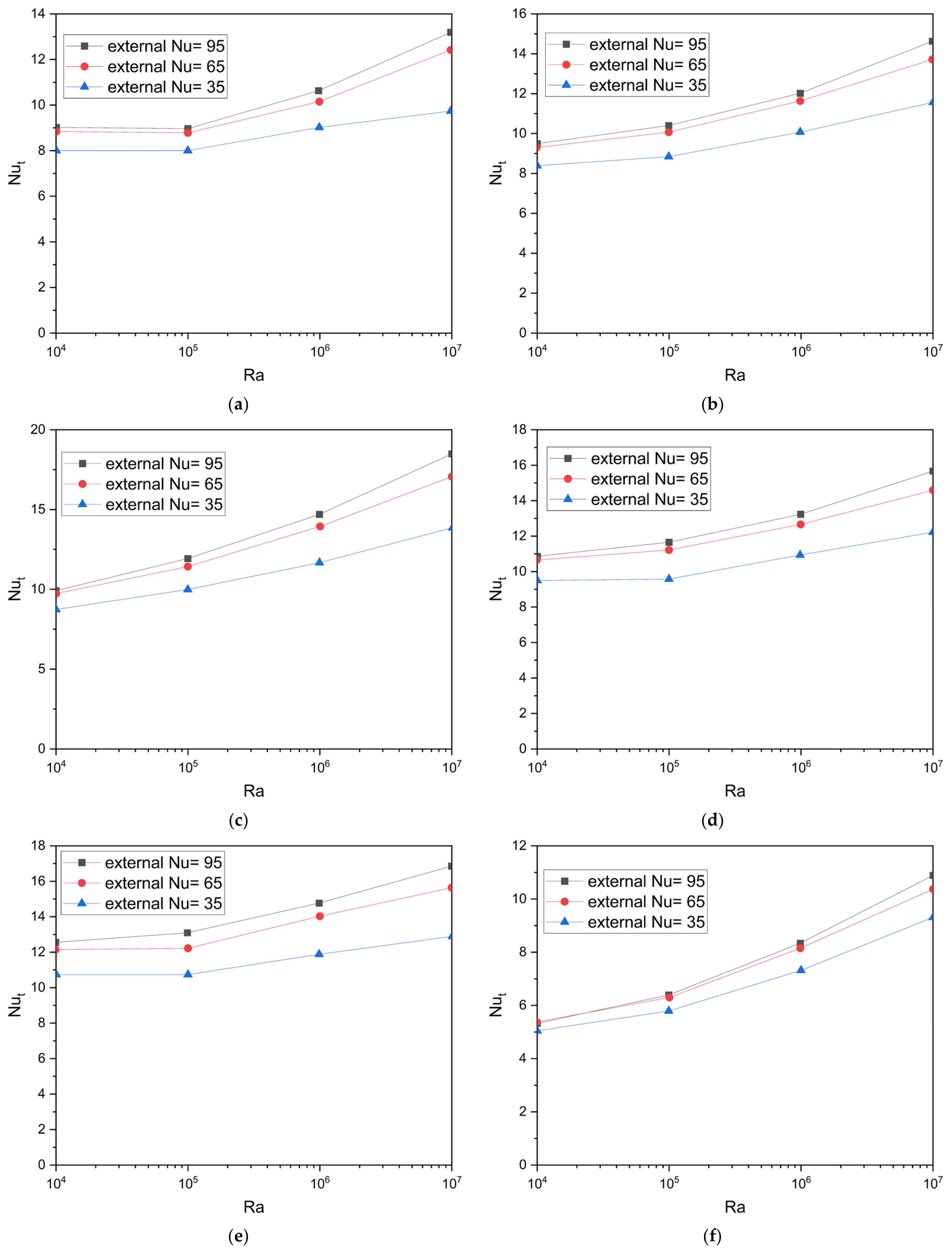 Energies 16 03868 g011a Energies 16 03868 g011a