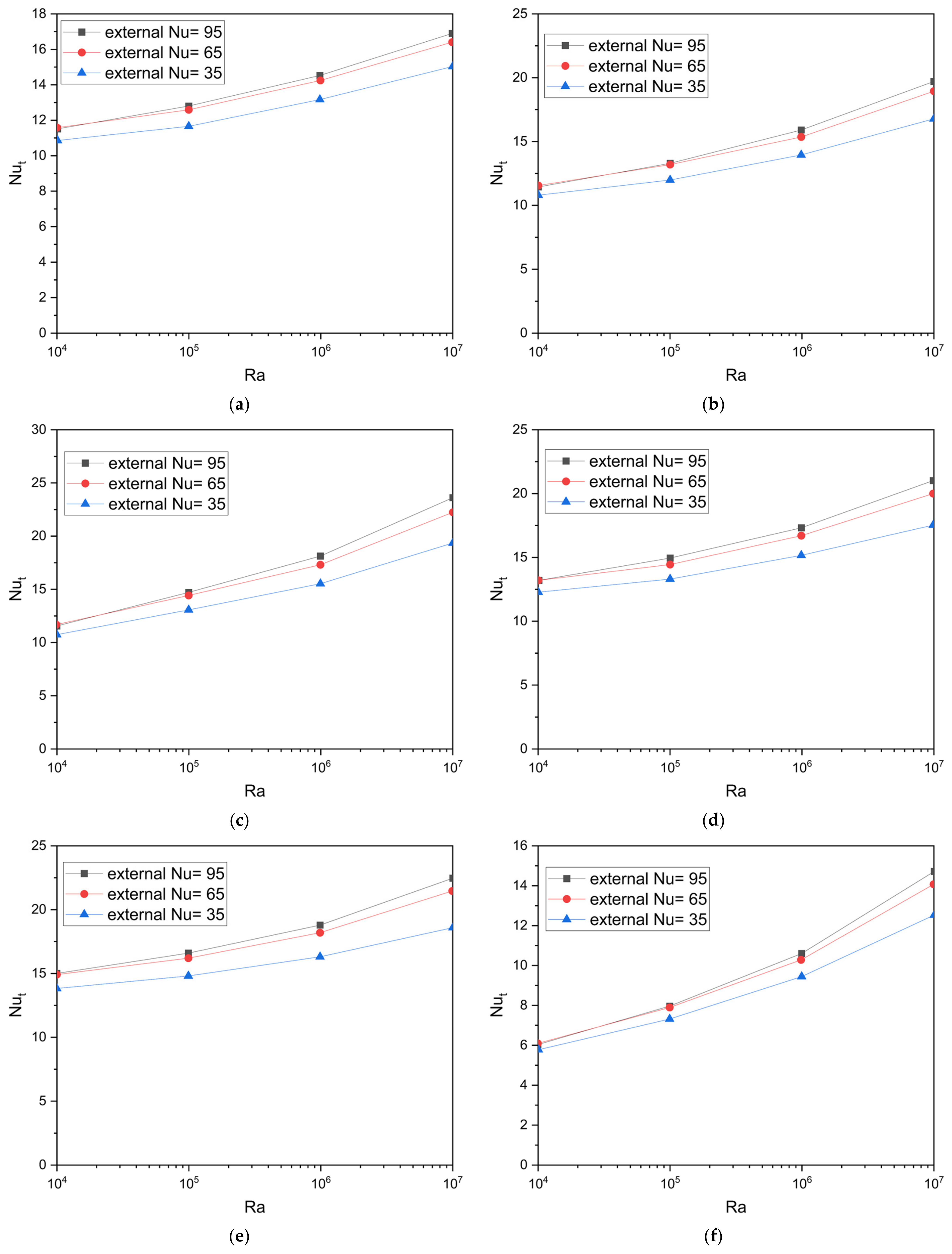 Energies 16 03868 g012a Energies 16 03868 g012a