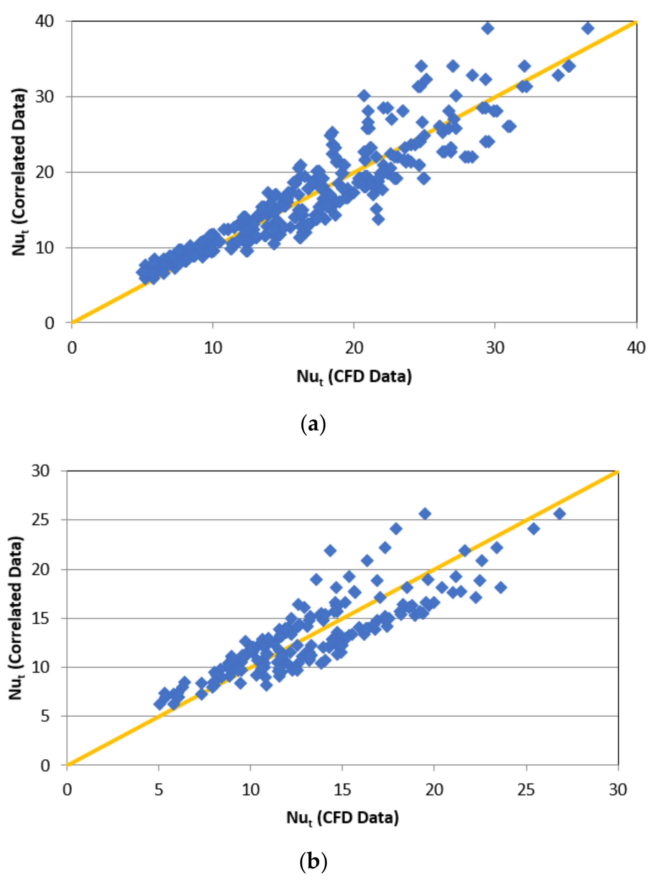 Energies 16 03868 g018 Energies 16 03868 g018