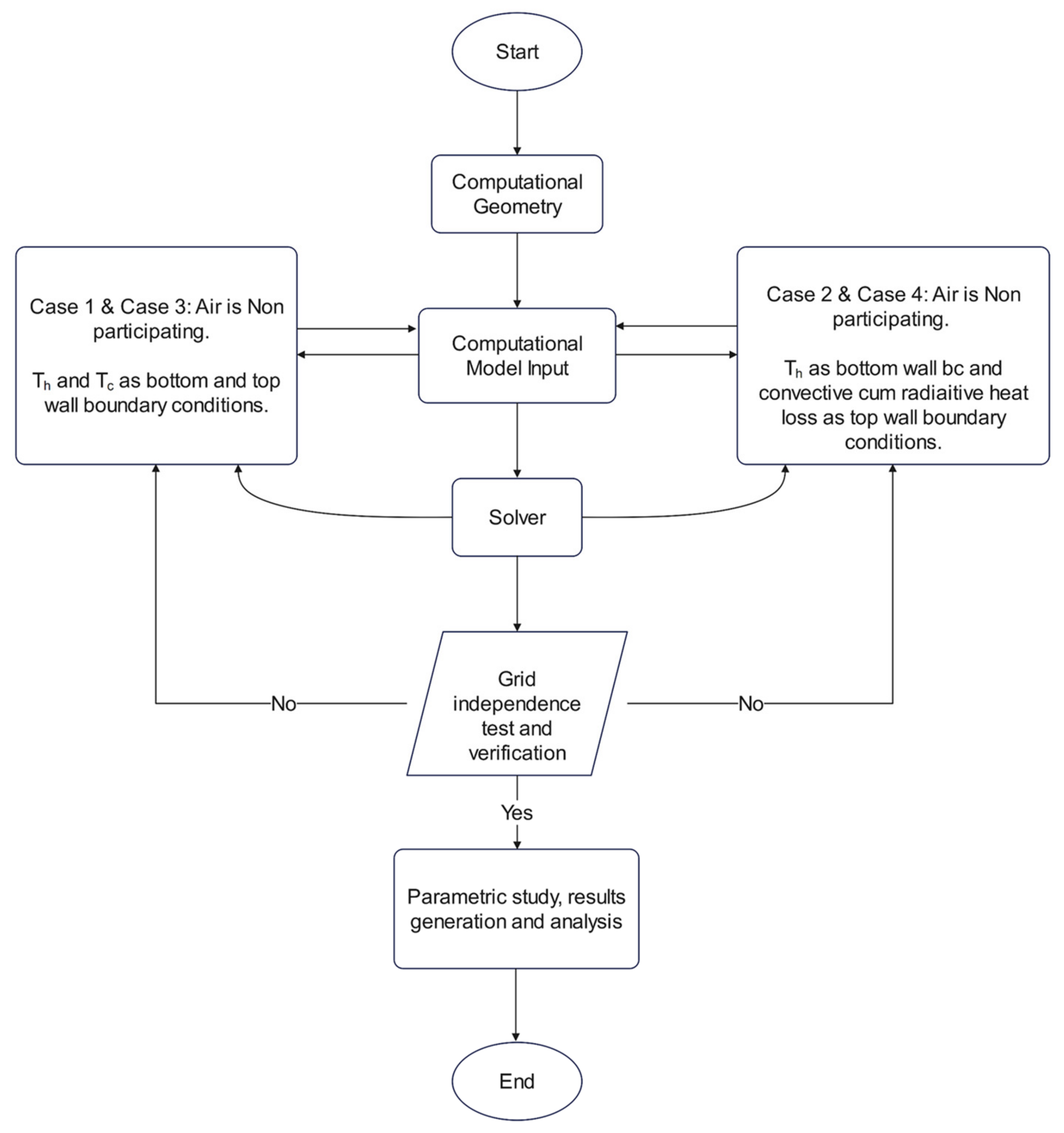 Energies 16 03868 g0a1 Energies 16 03868 g0a1