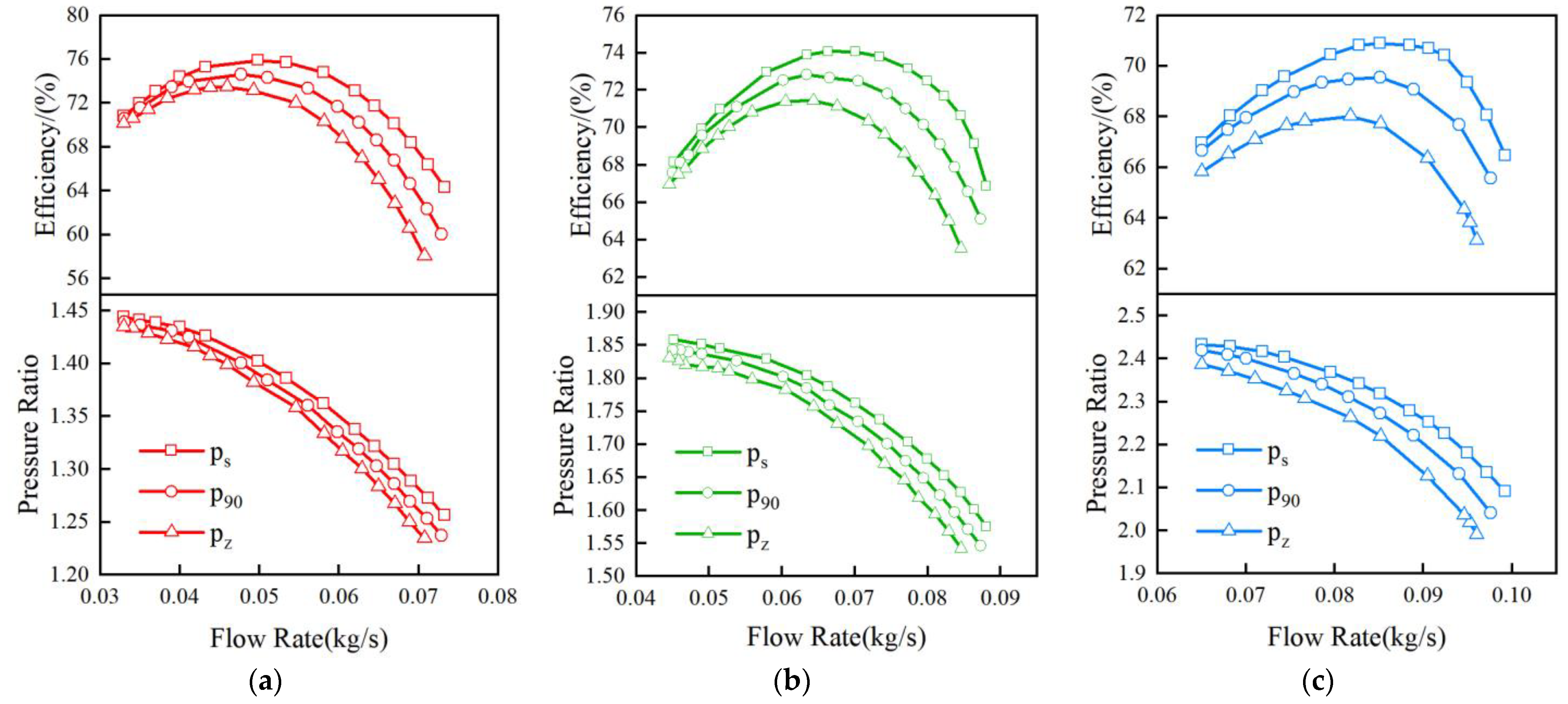 Energies 16 03869 g008 Energies 16 03869 g008