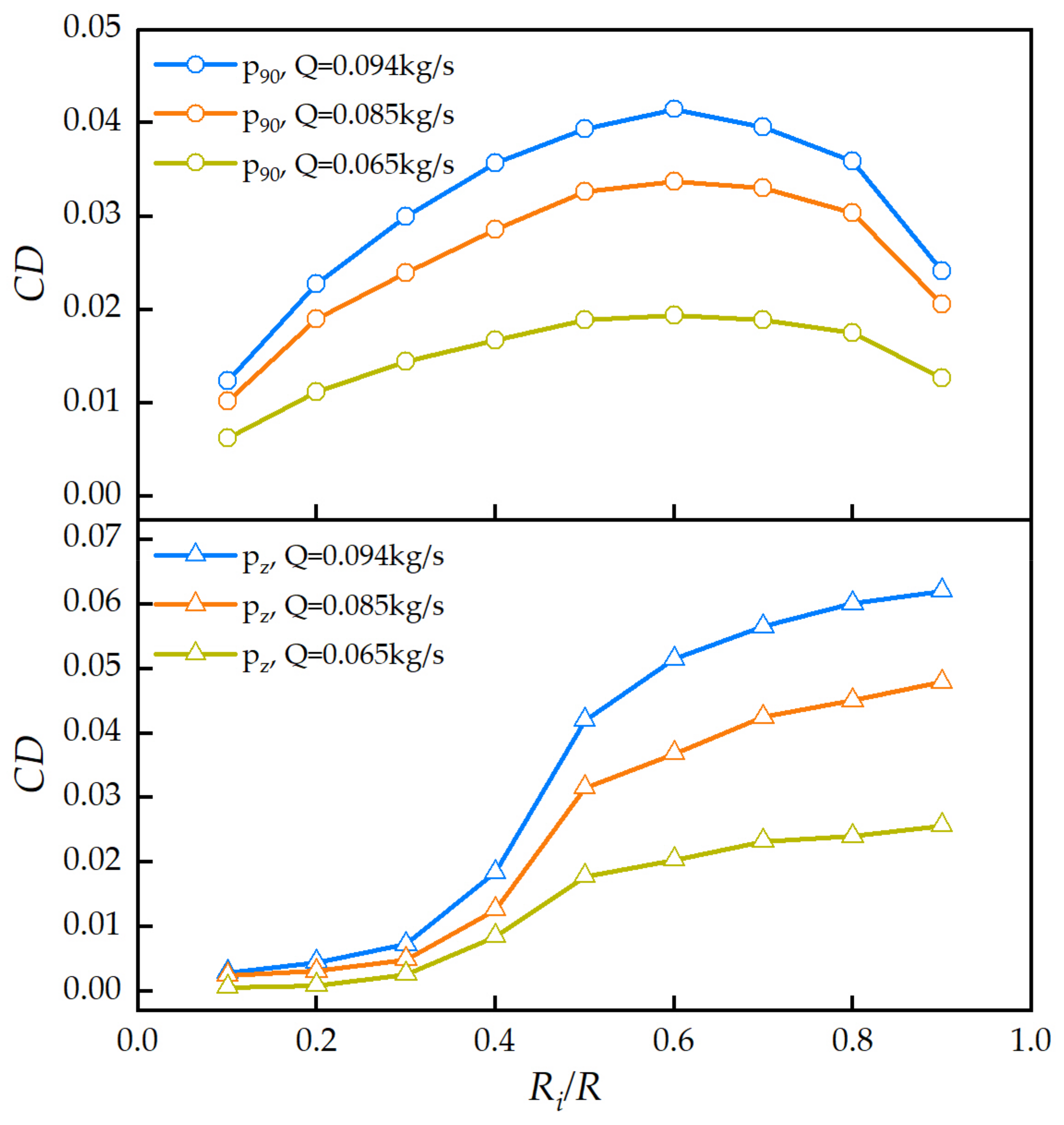 Energies 16 03869 g015 Energies 16 03869 g015