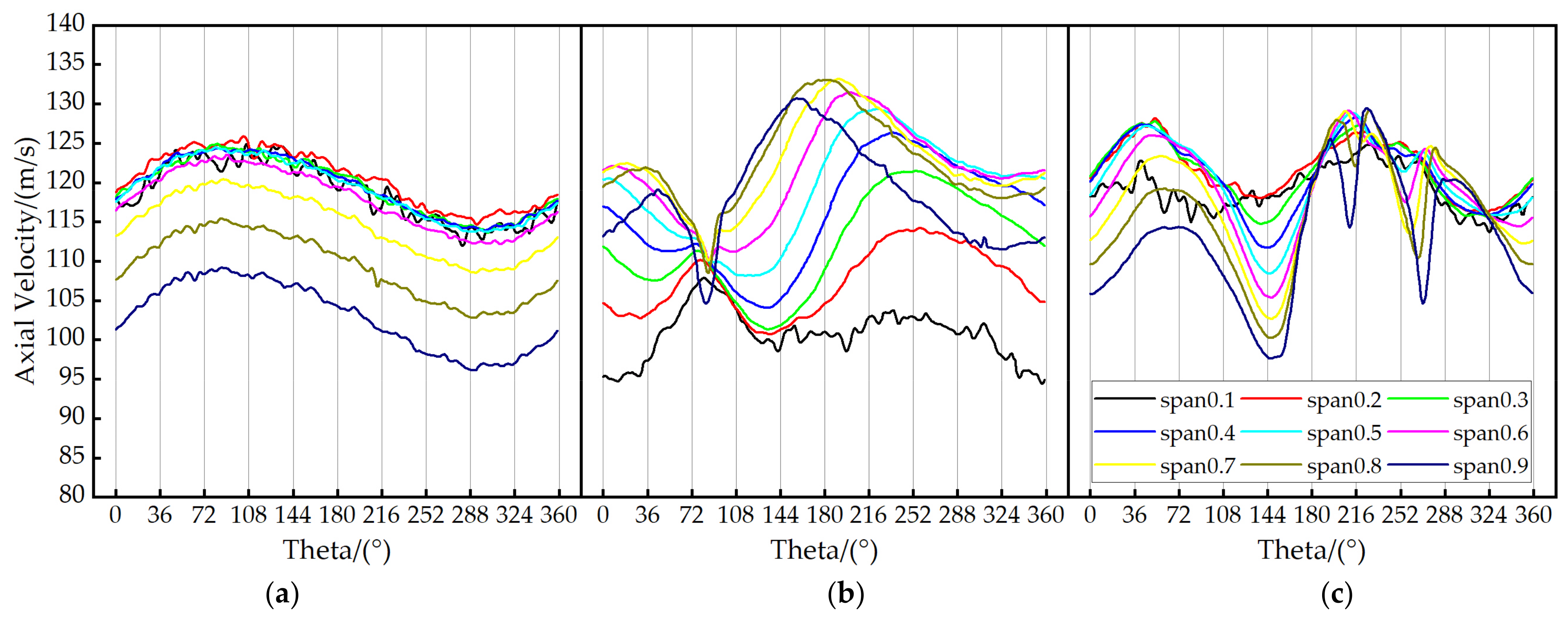 Energies 16 03869 g022 Energies 16 03869 g022