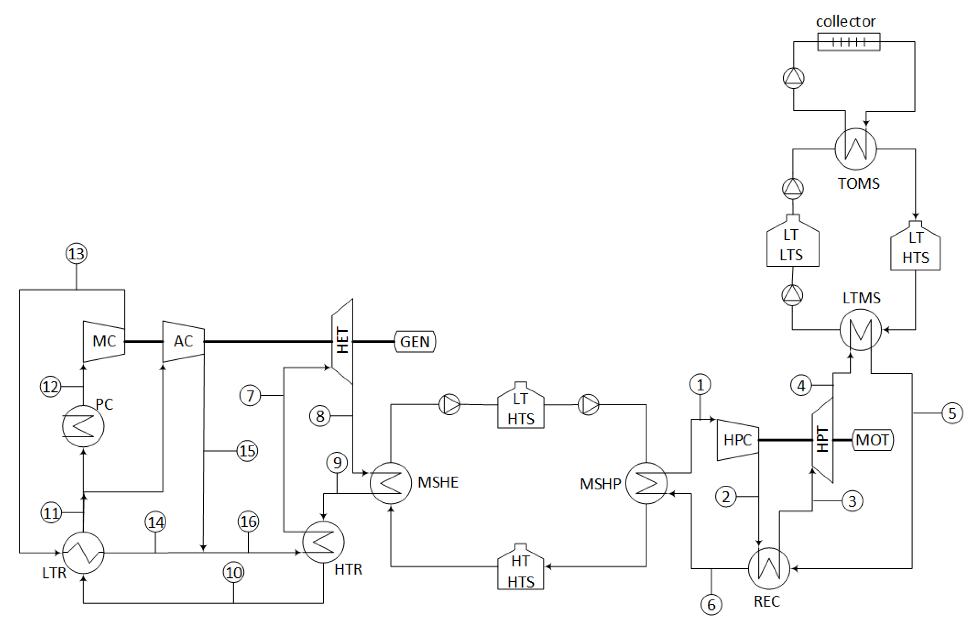 Energies 16 03871 g006 Energies 16 03871 g006