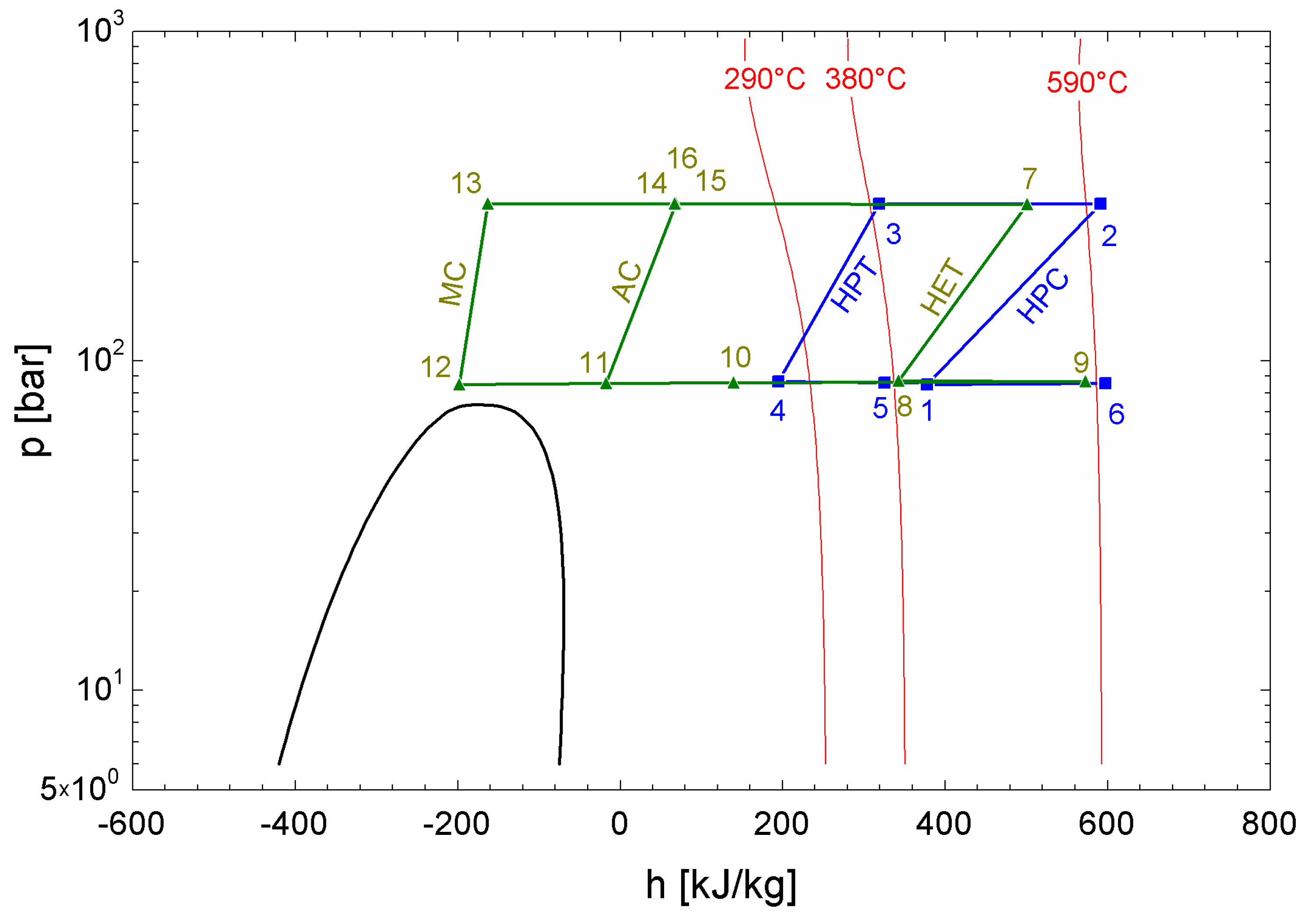 Energies 16 03871 g007 Energies 16 03871 g007