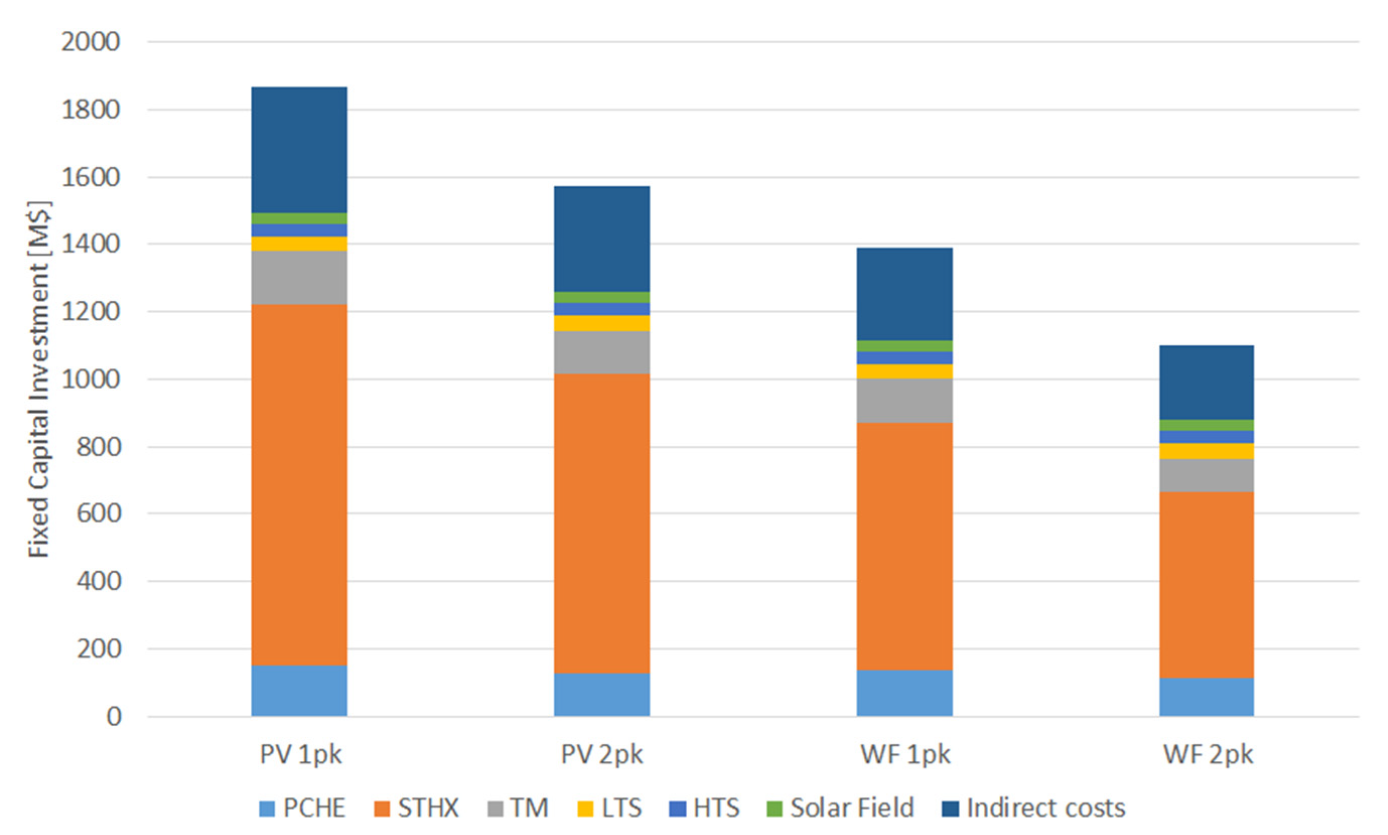 Energies 16 03871 g009 Energies 16 03871 g009