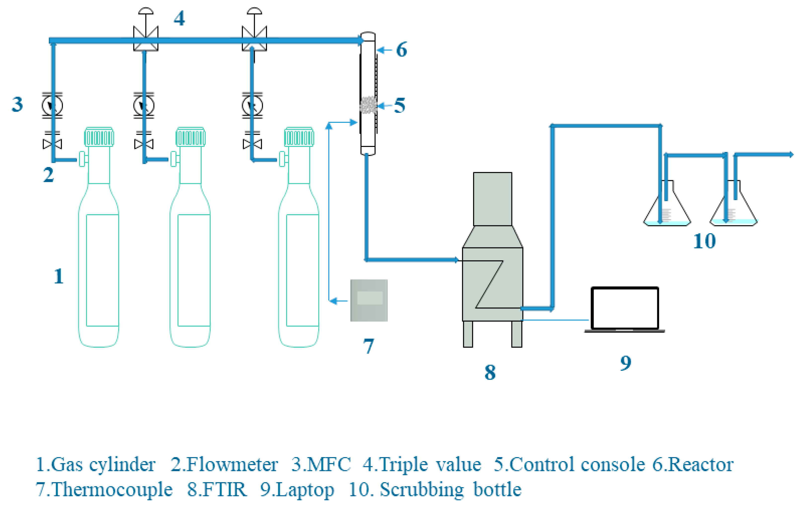 Energies 16 03872 g002 Energies 16 03872 g002