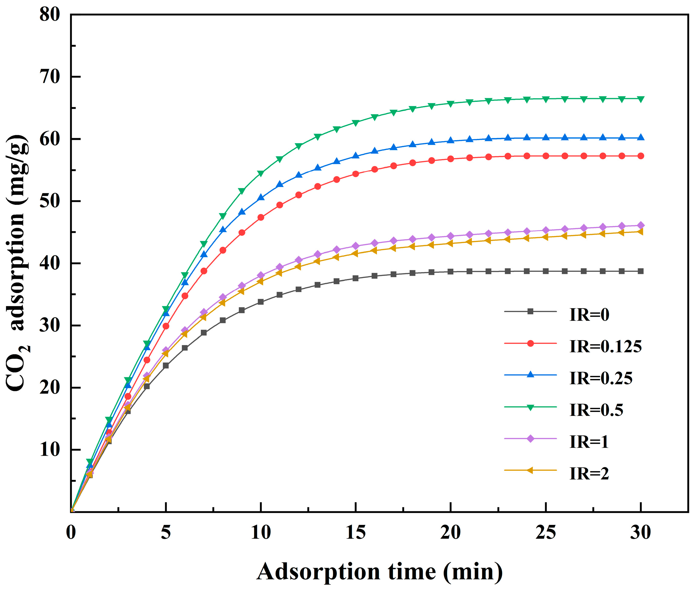 Energies 16 03872 g008 Energies 16 03872 g008